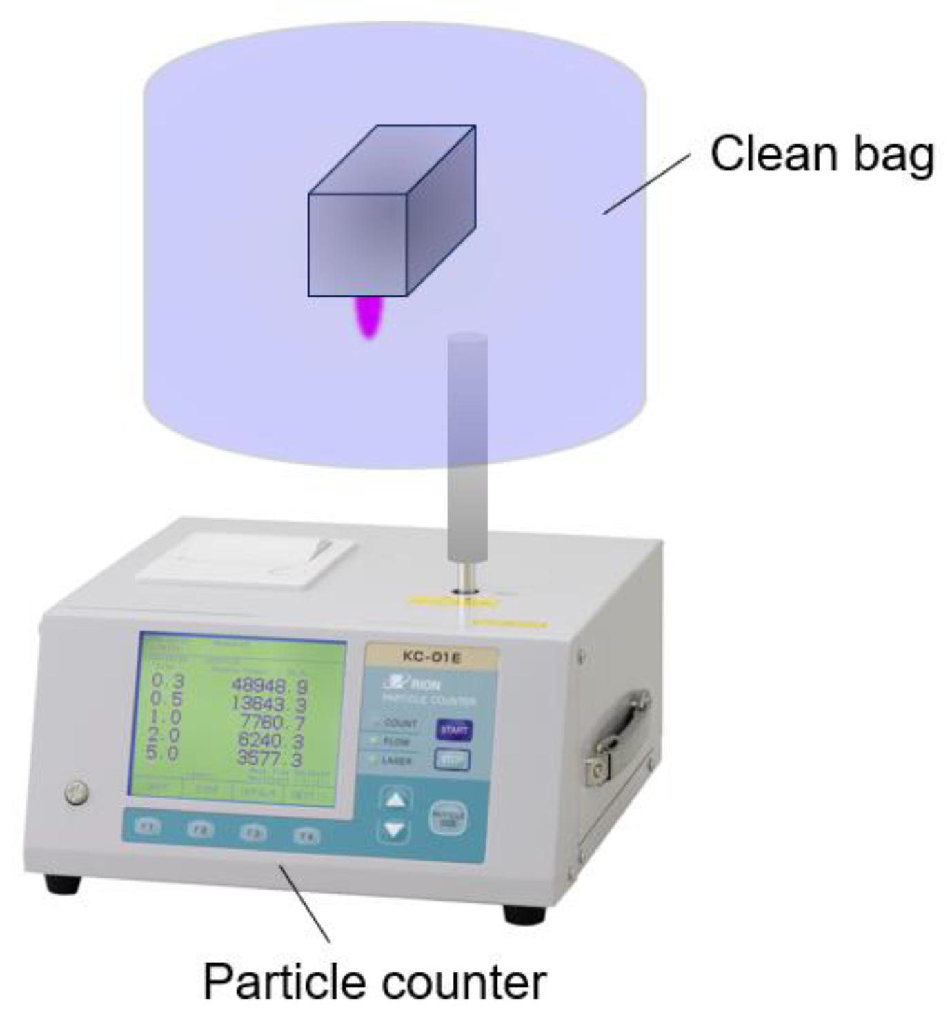 Preprints 172716 g003