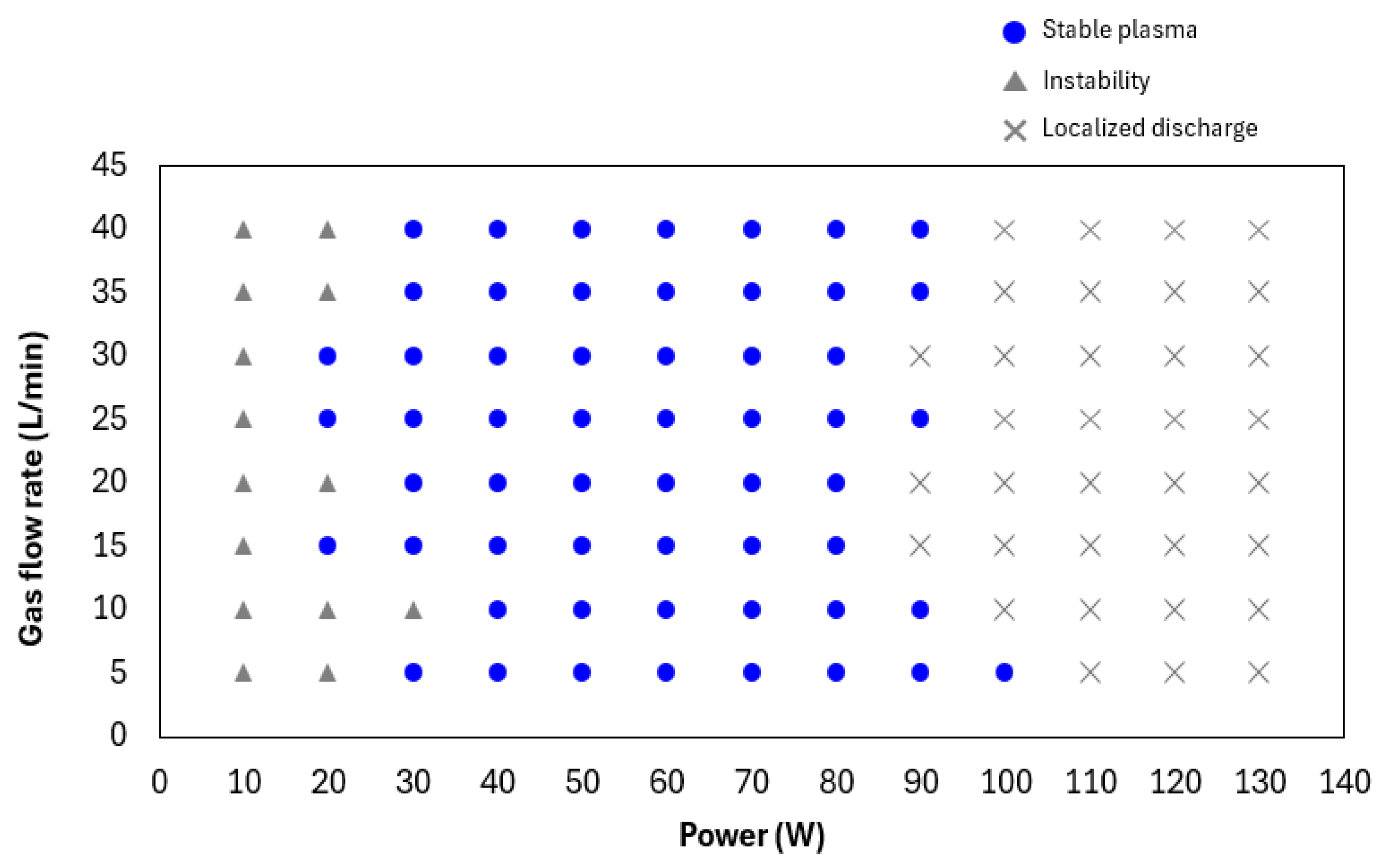 Preprints 172716 g005
