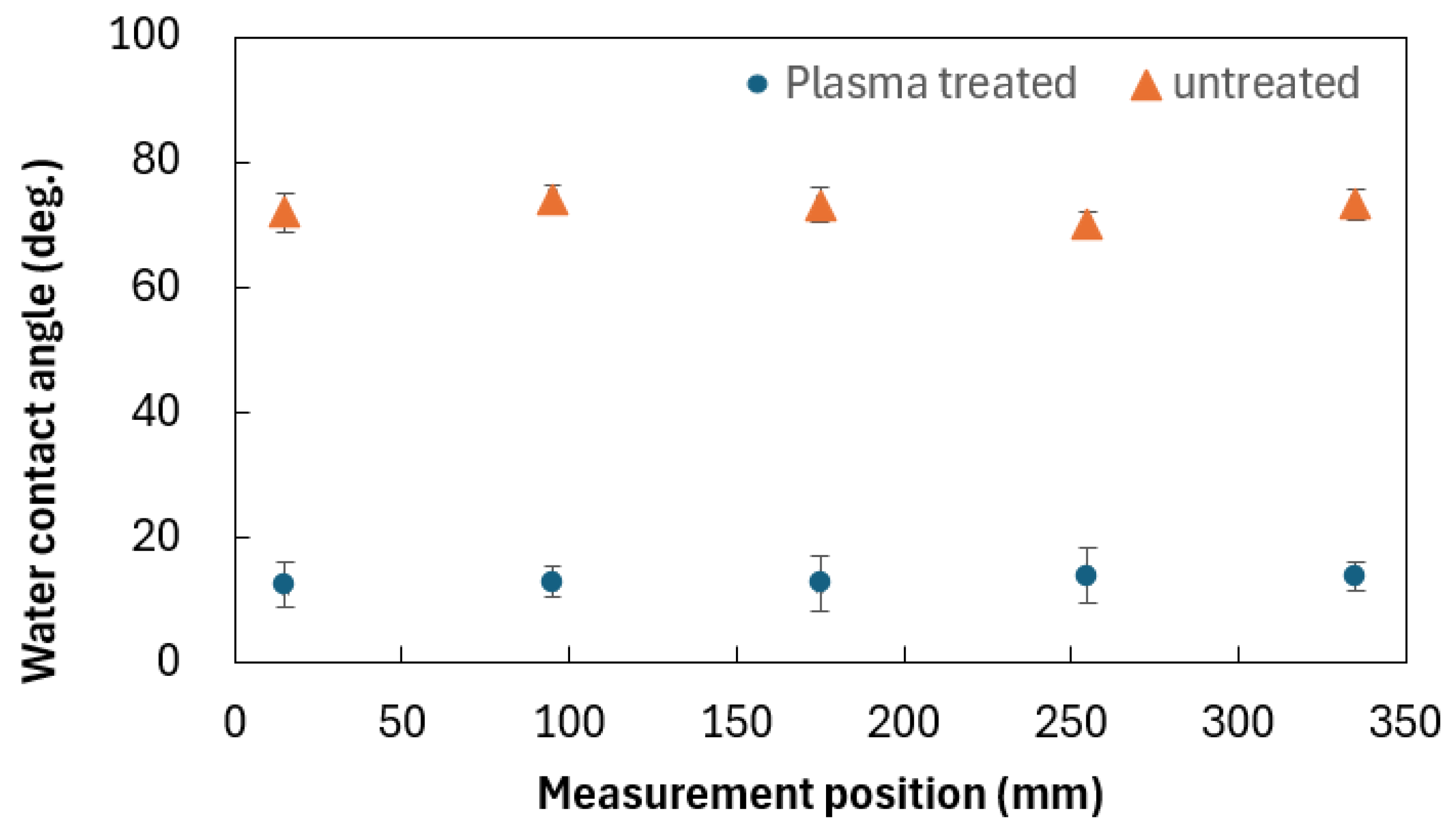 Preprints 172716 g008