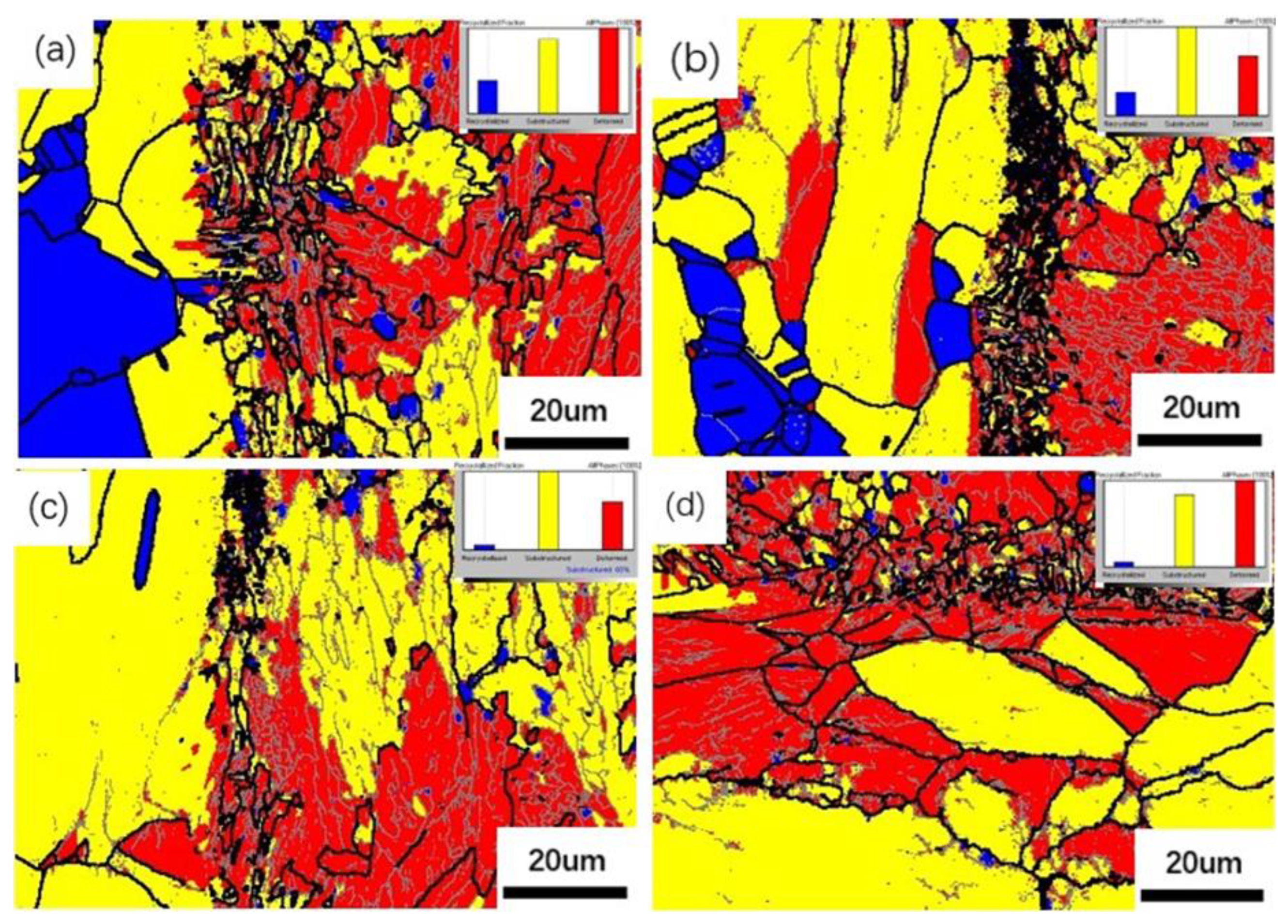 Preprints 141673 g005