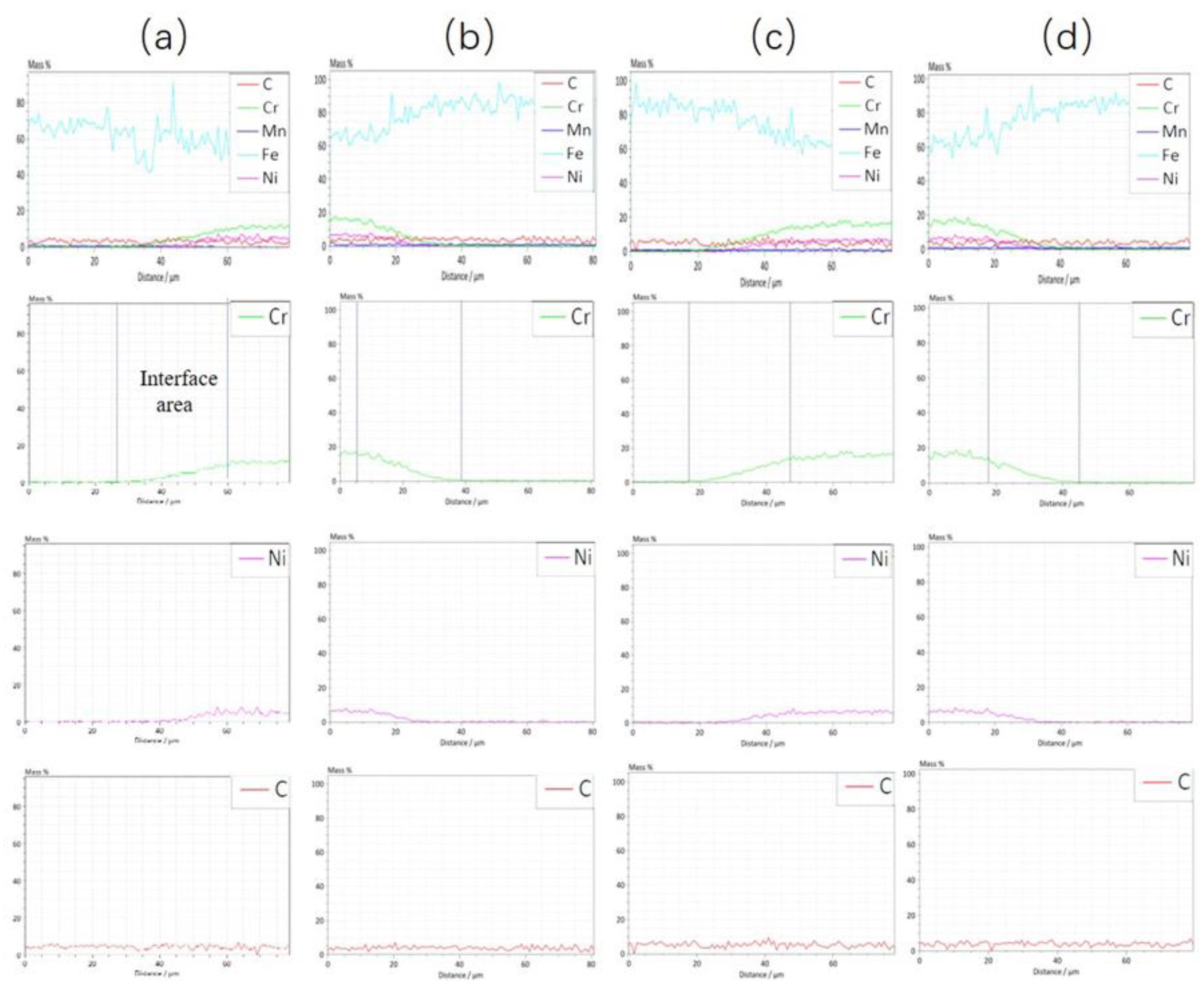 Preprints 141673 g007