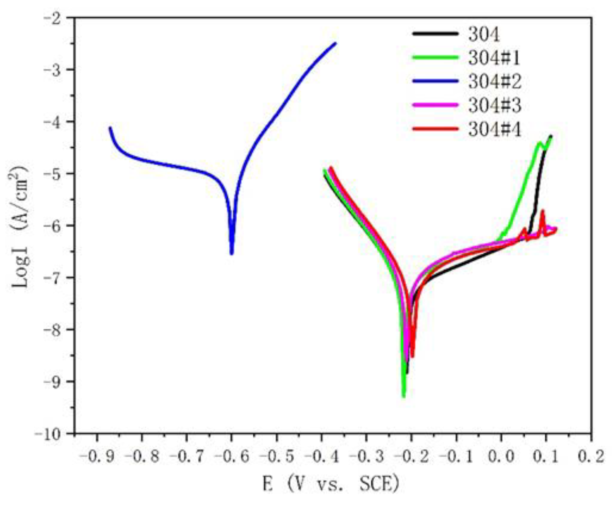 Preprints 141673 g009