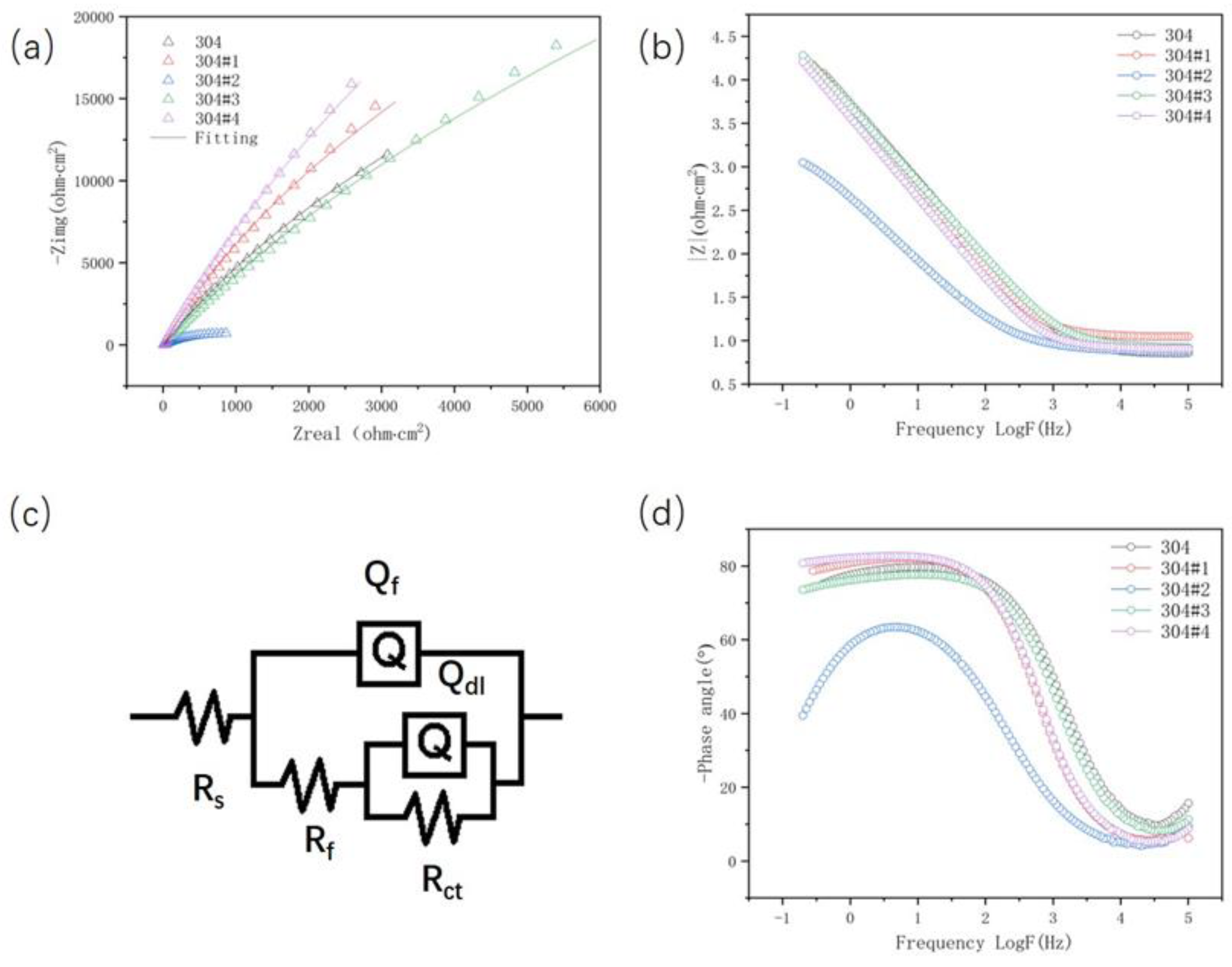 Preprints 141673 g010