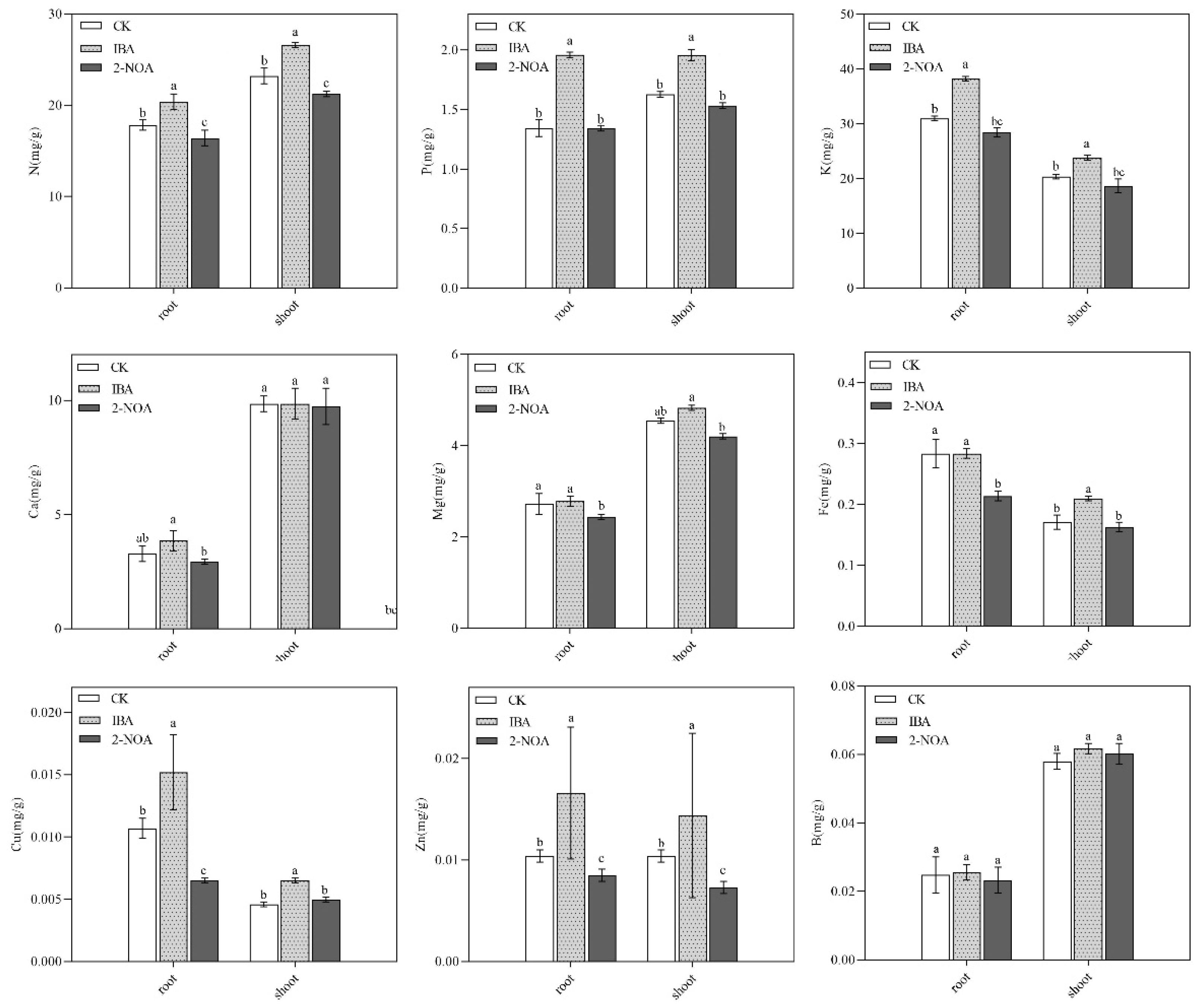 Preprints 149753 g002