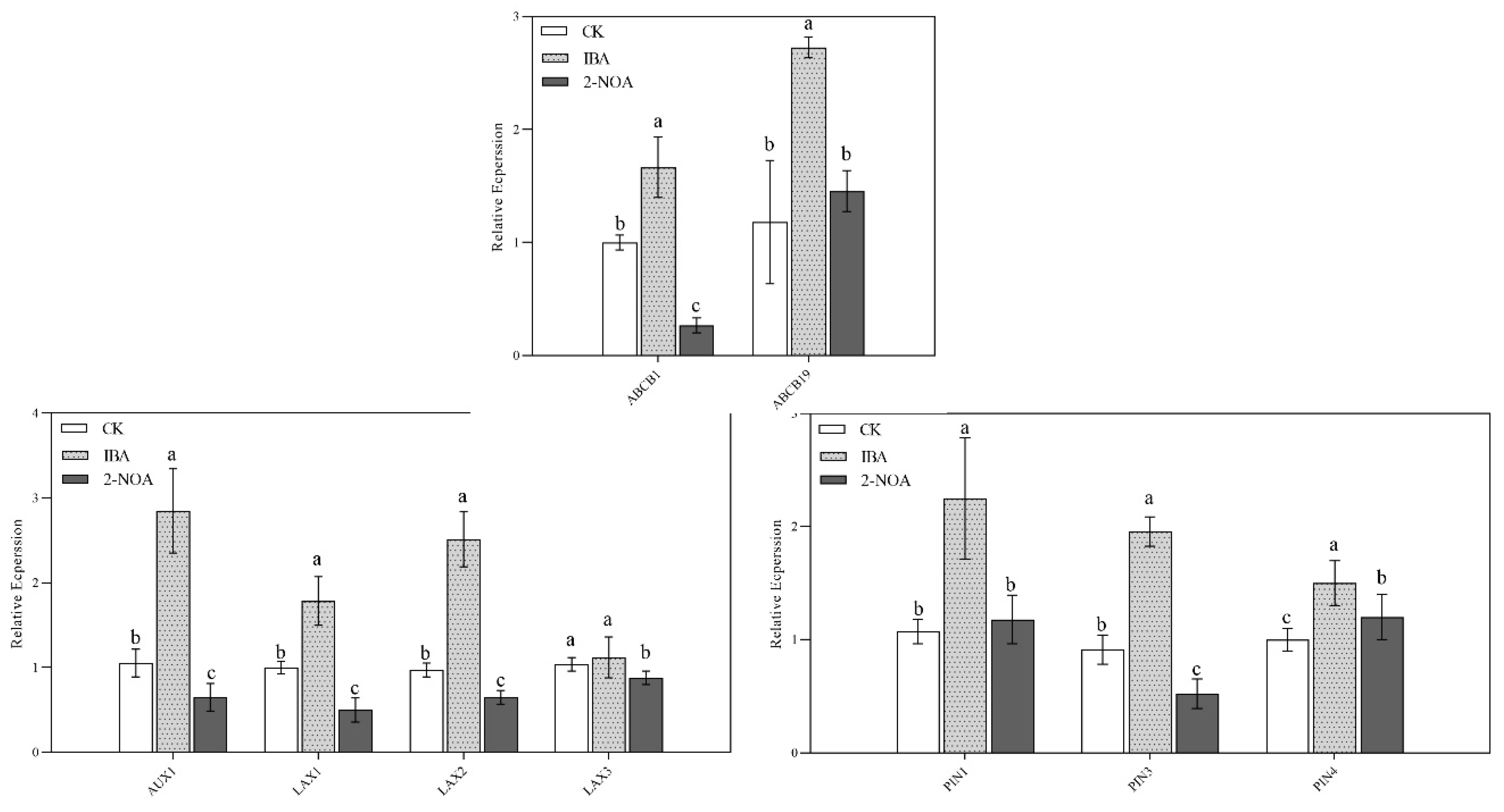 Preprints 149753 g005