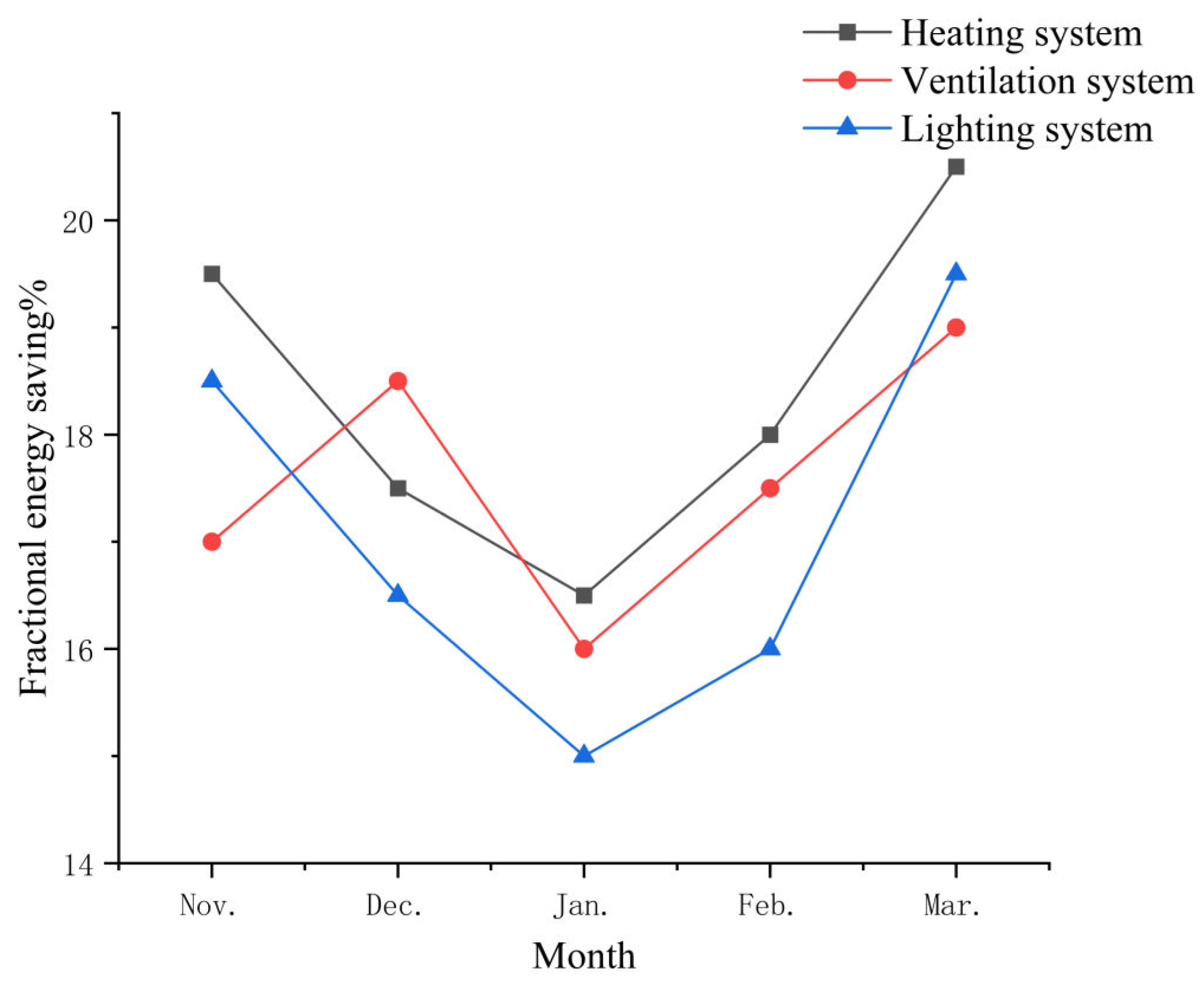 Preprints 140999 g004