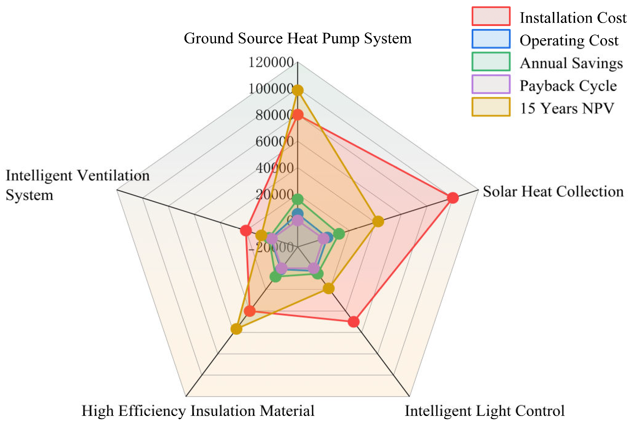 Preprints 140999 g005