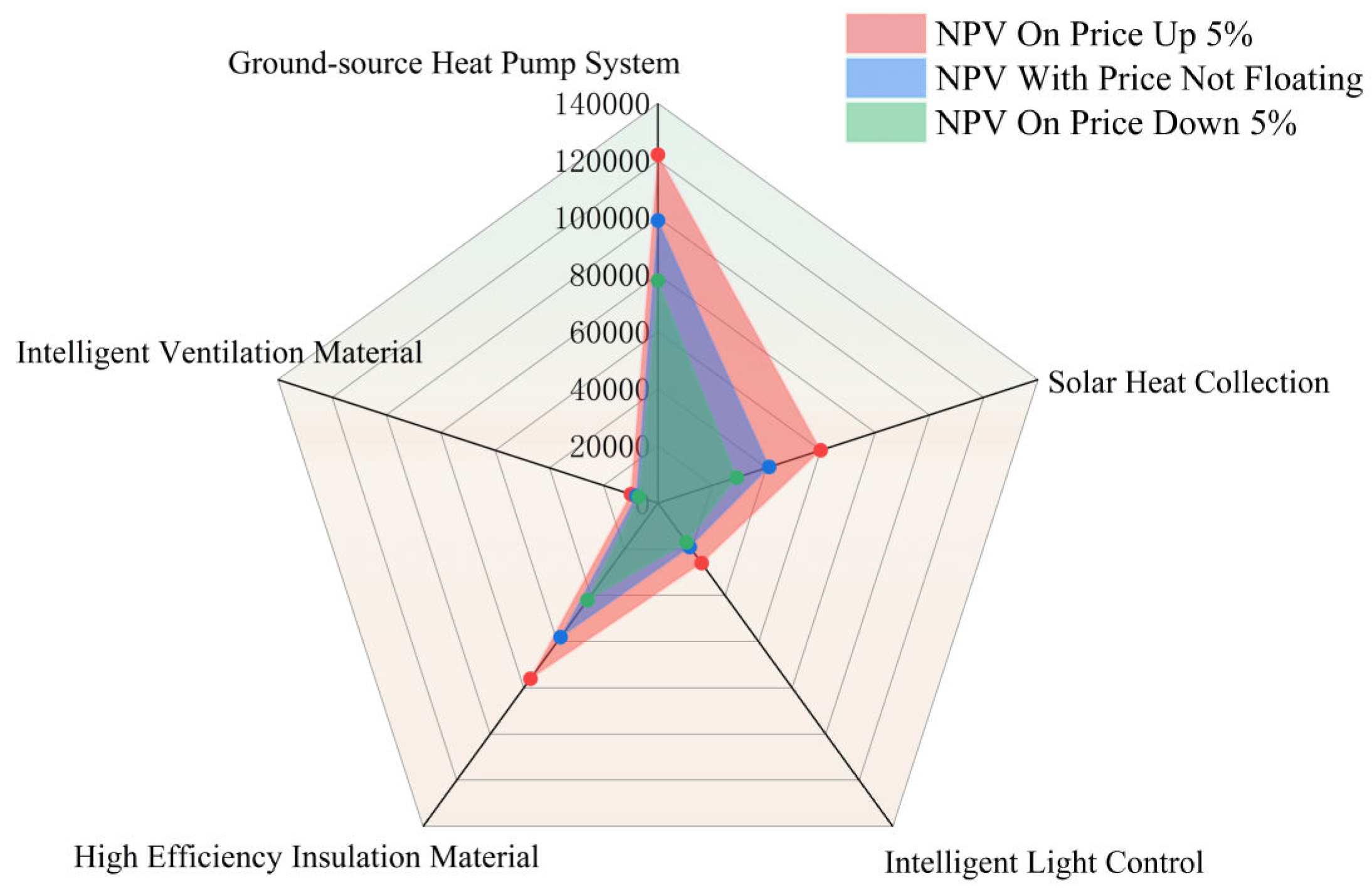 Preprints 140999 g006
