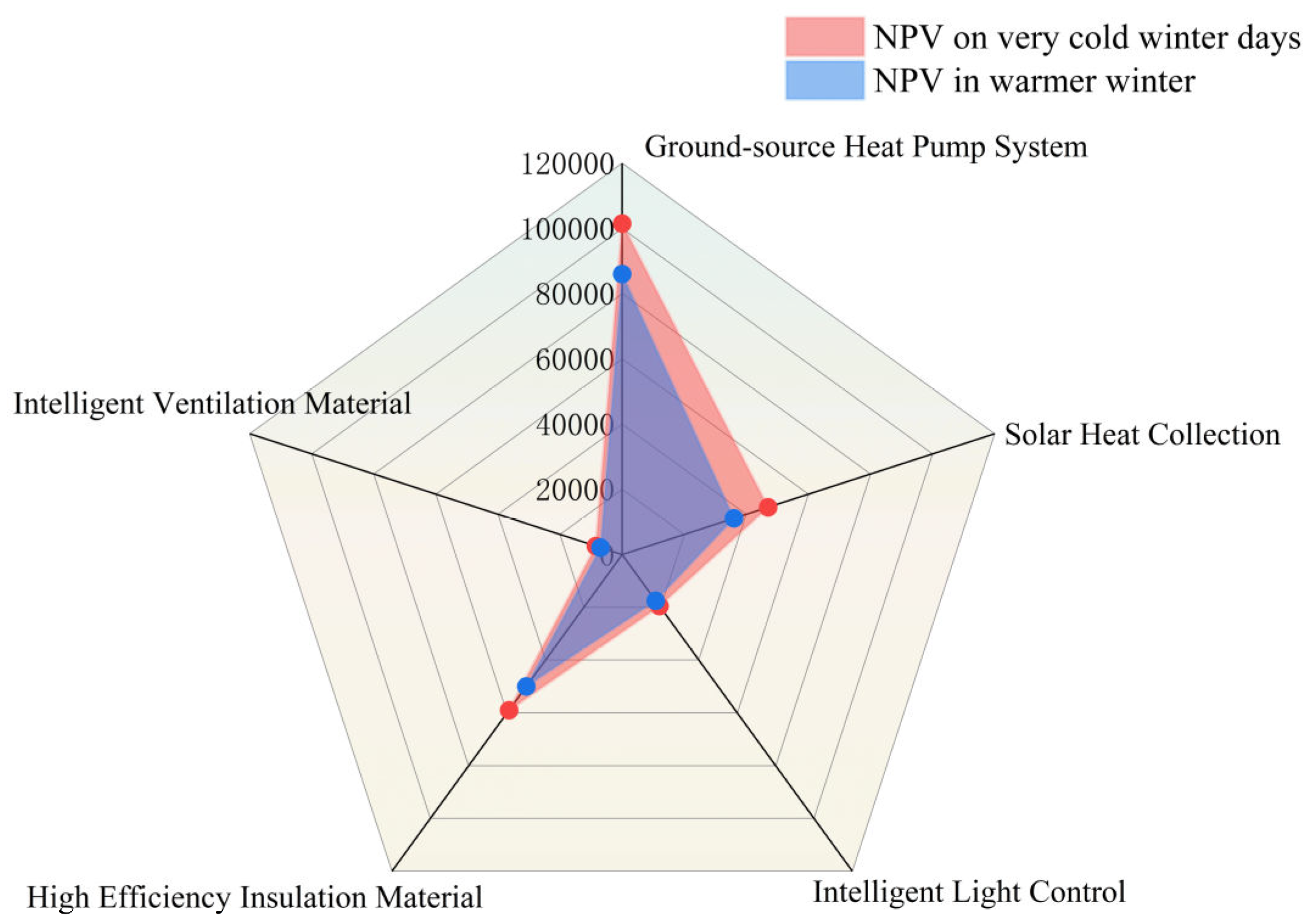 Preprints 140999 g007