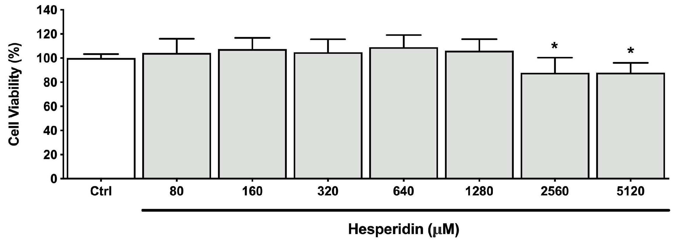 Preprints 73559 g001