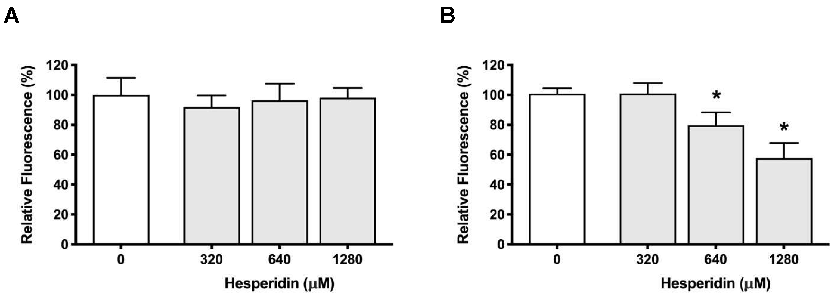 Preprints 73559 g003