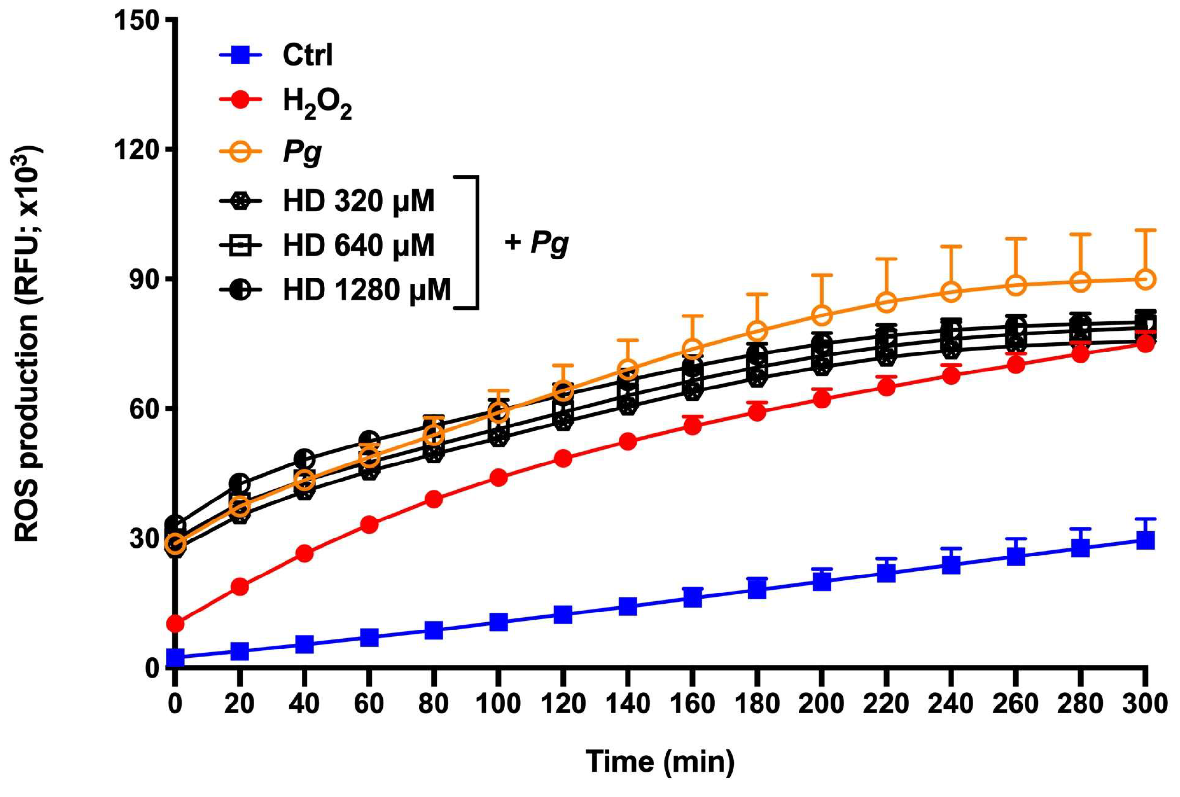Preprints 73559 g004