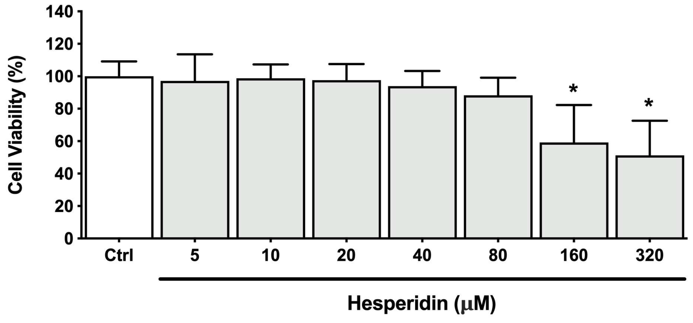 Preprints 73559 g006