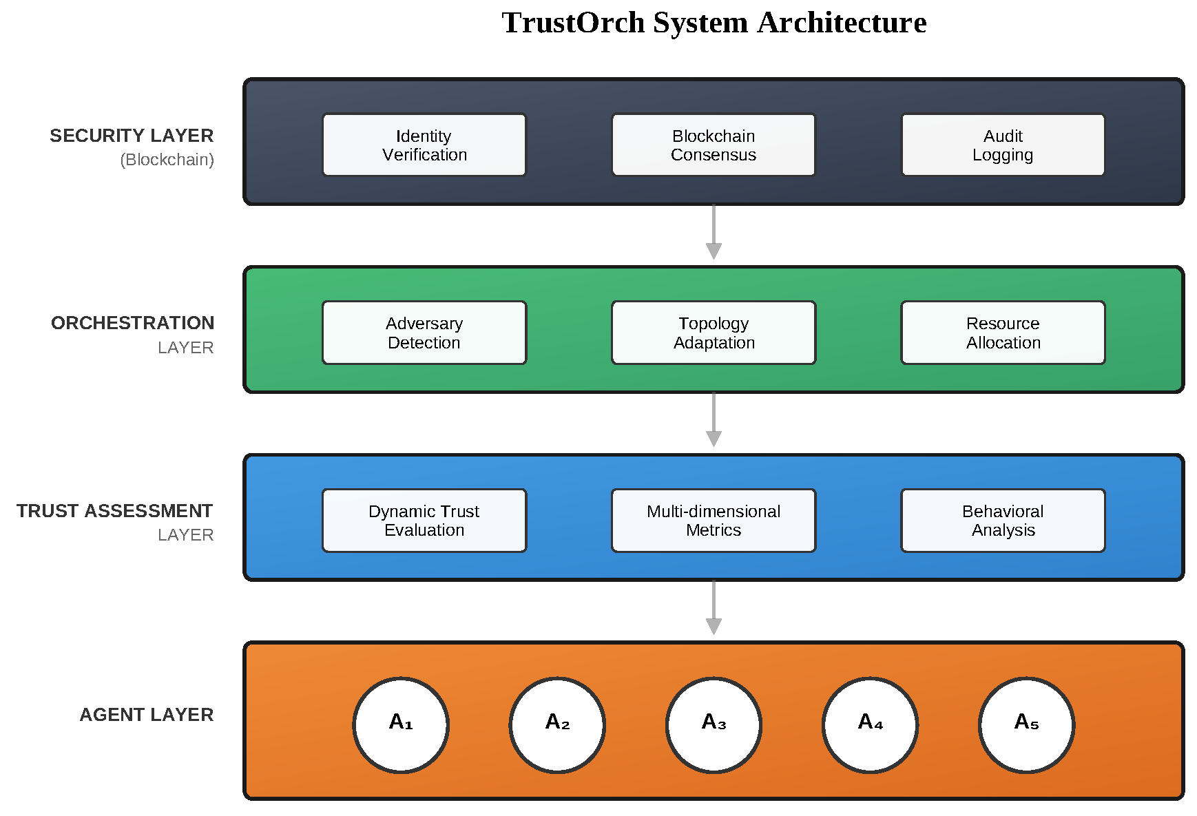 Preprints 191786 g001