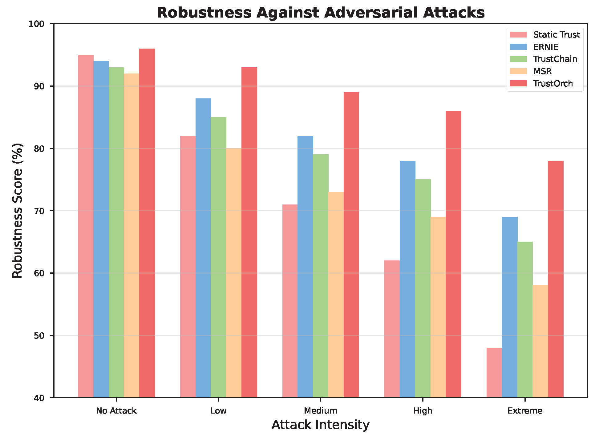 Preprints 191786 g002