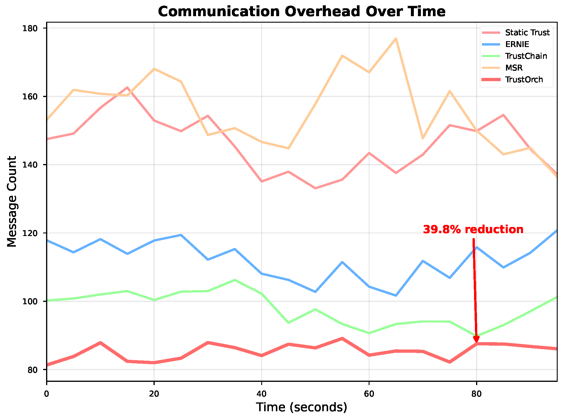 Preprints 191786 g003