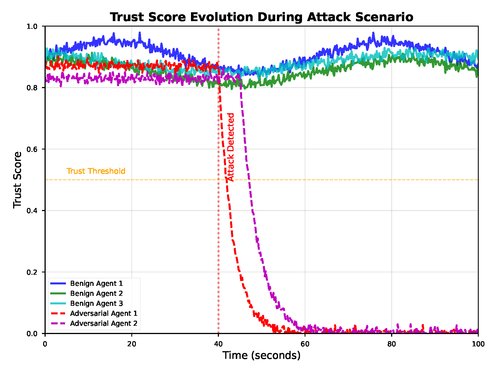 Preprints 191786 g005