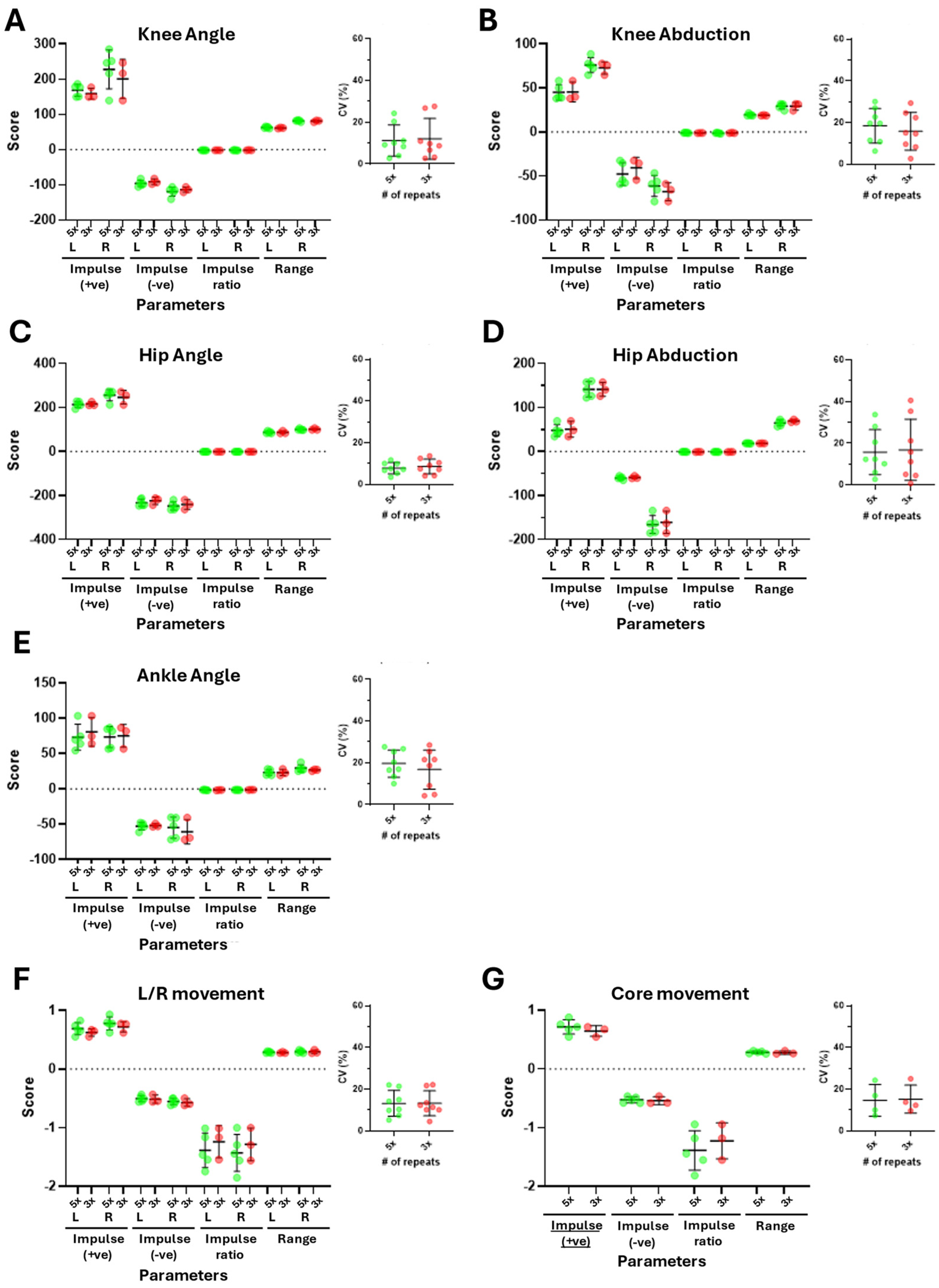 Preprints 154866 g001