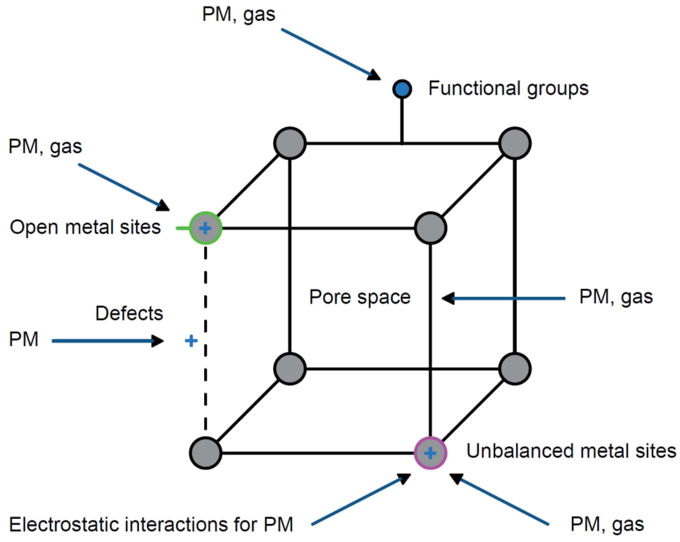 Preprints 176481 g001