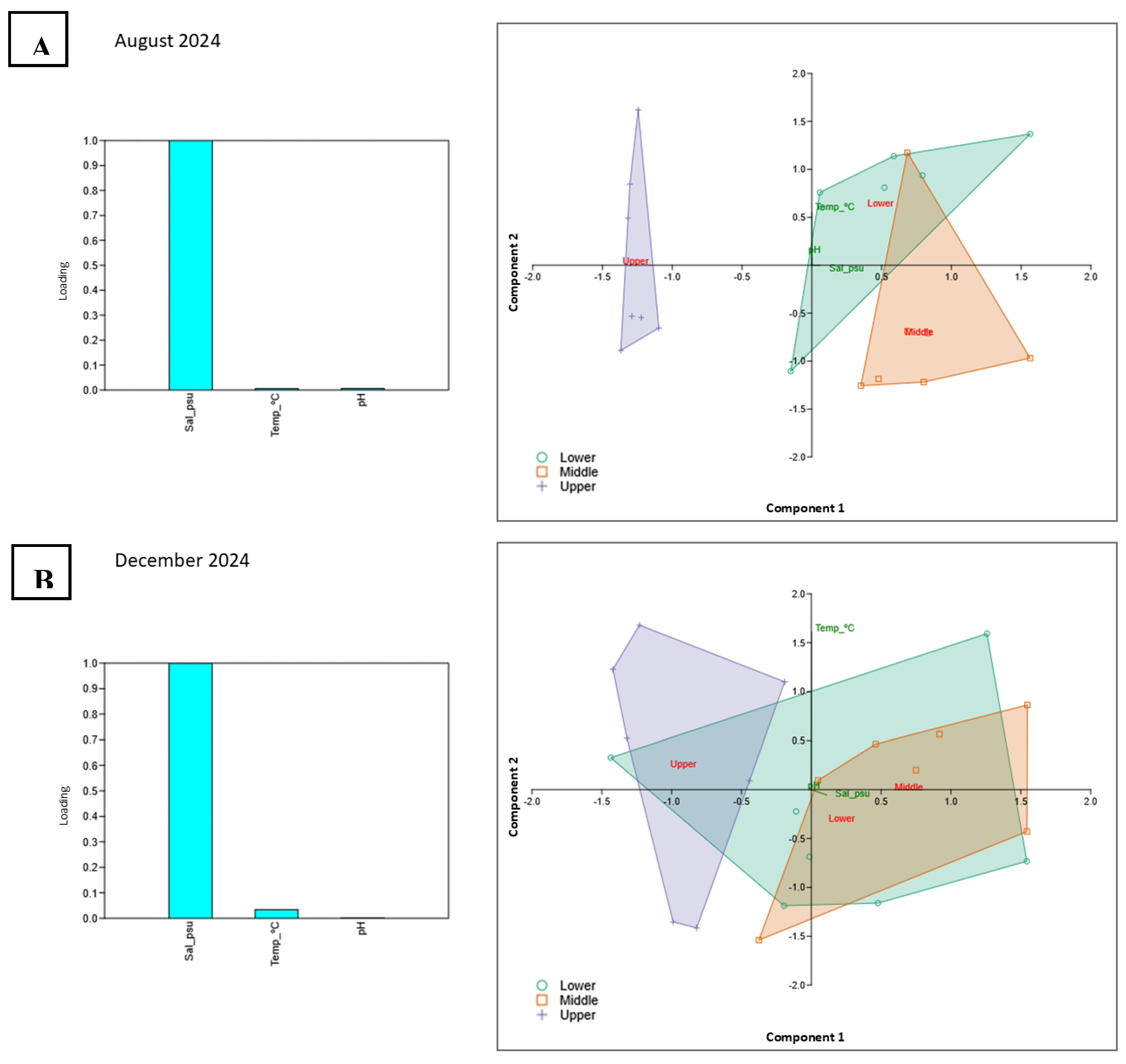 Preprints 205908 g003a