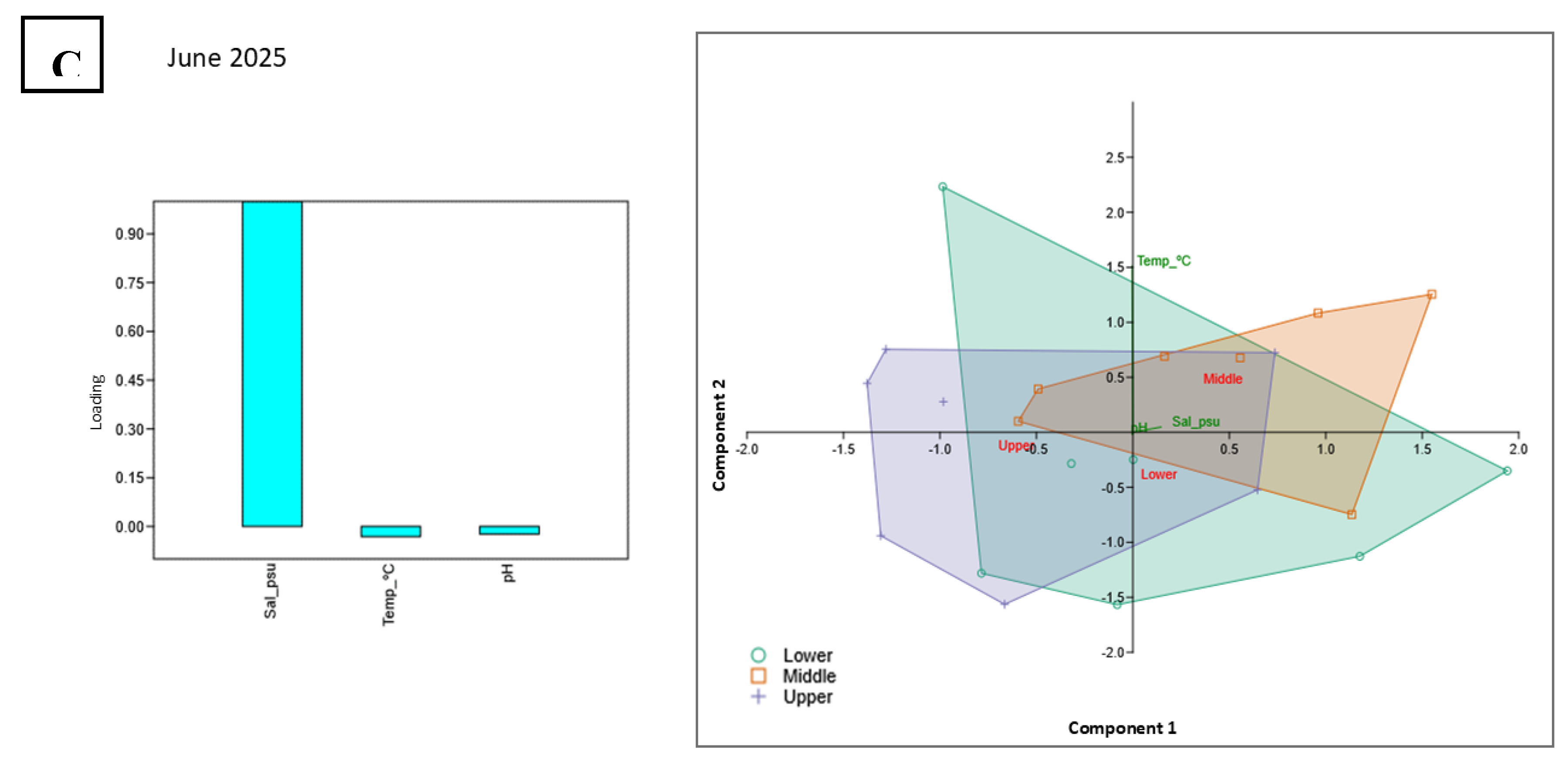 Preprints 205908 g003b