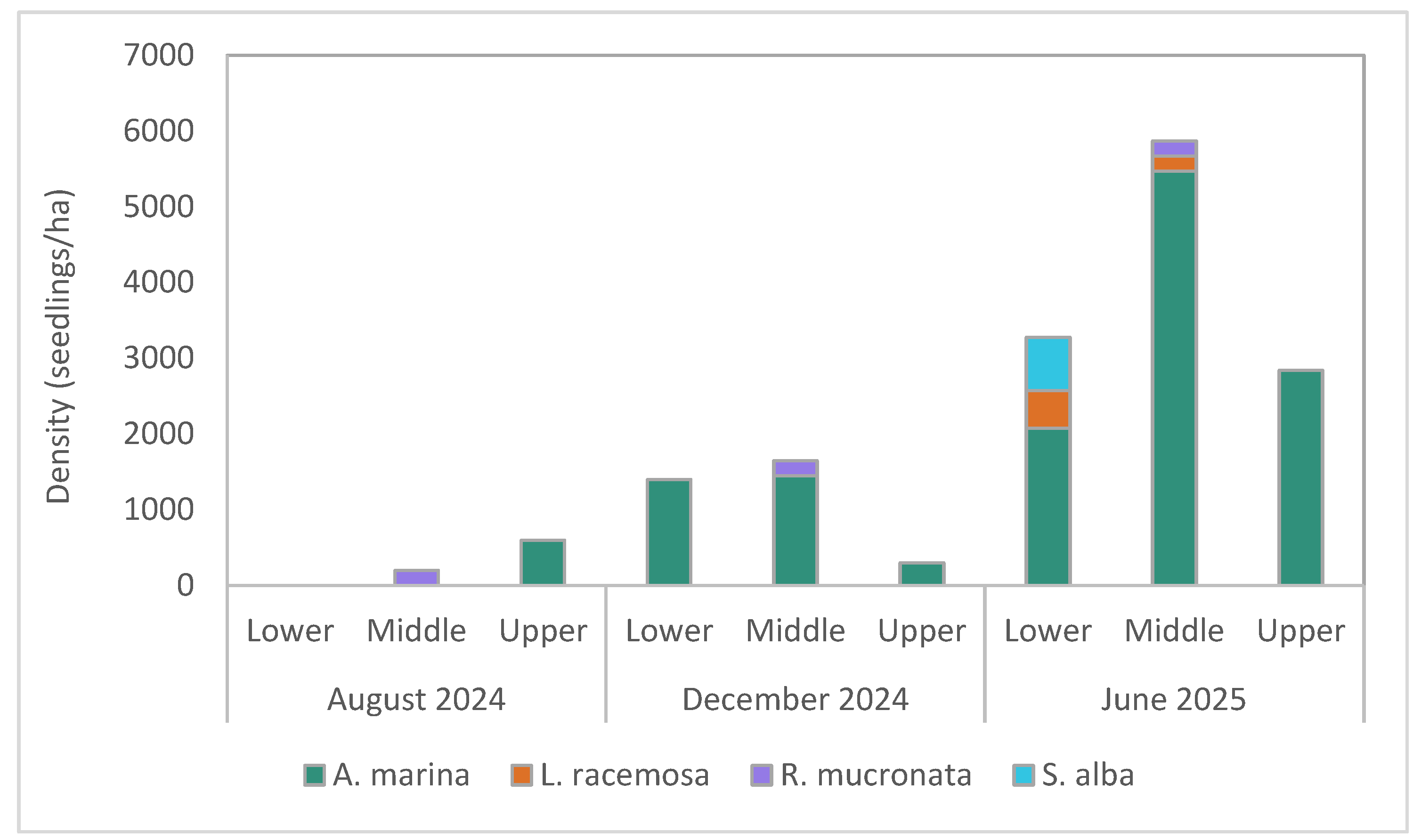 Preprints 205908 g005
