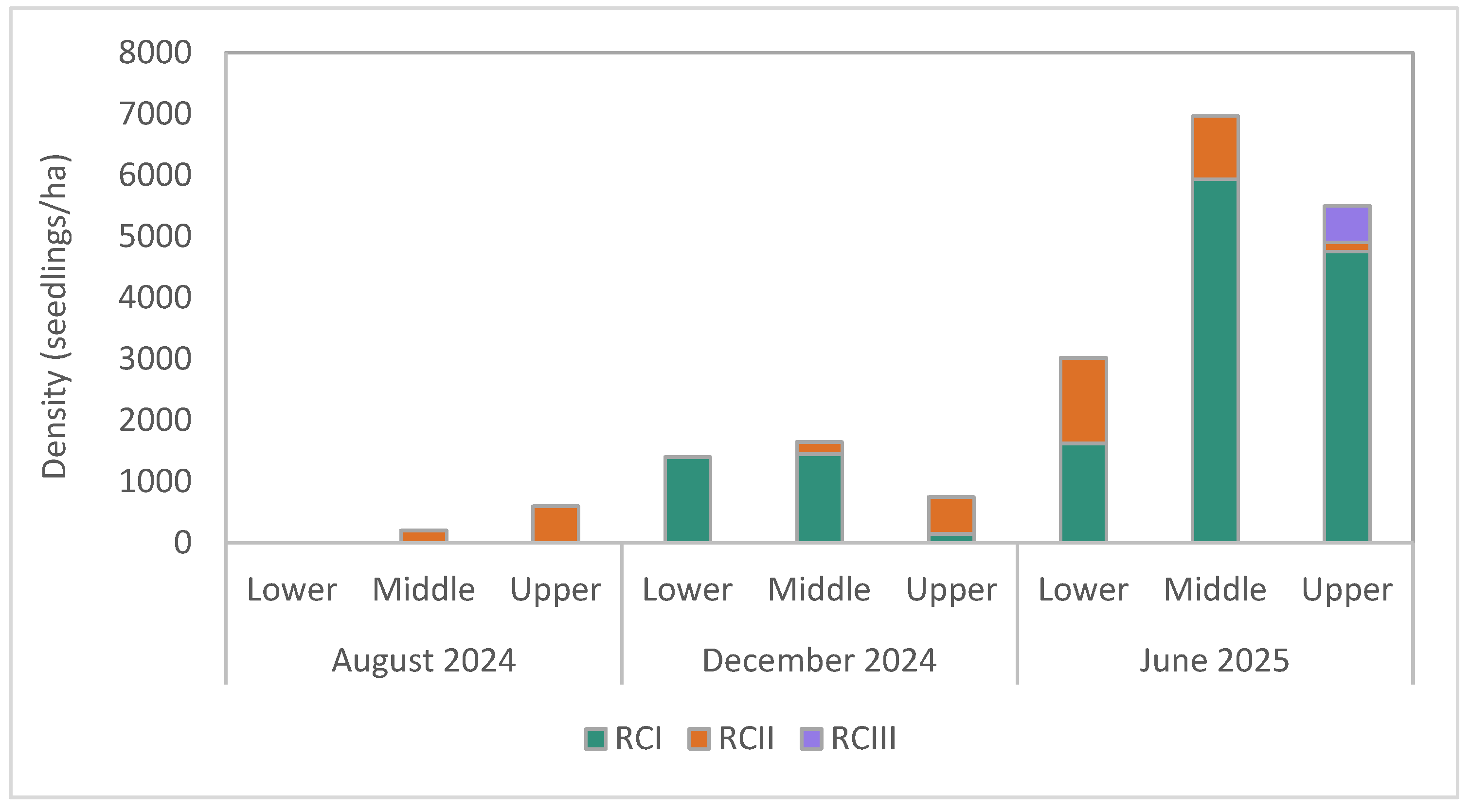 Preprints 205908 g006