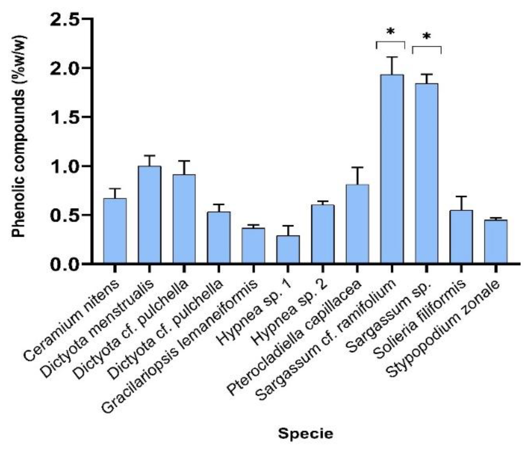 Preprints 153031 g001