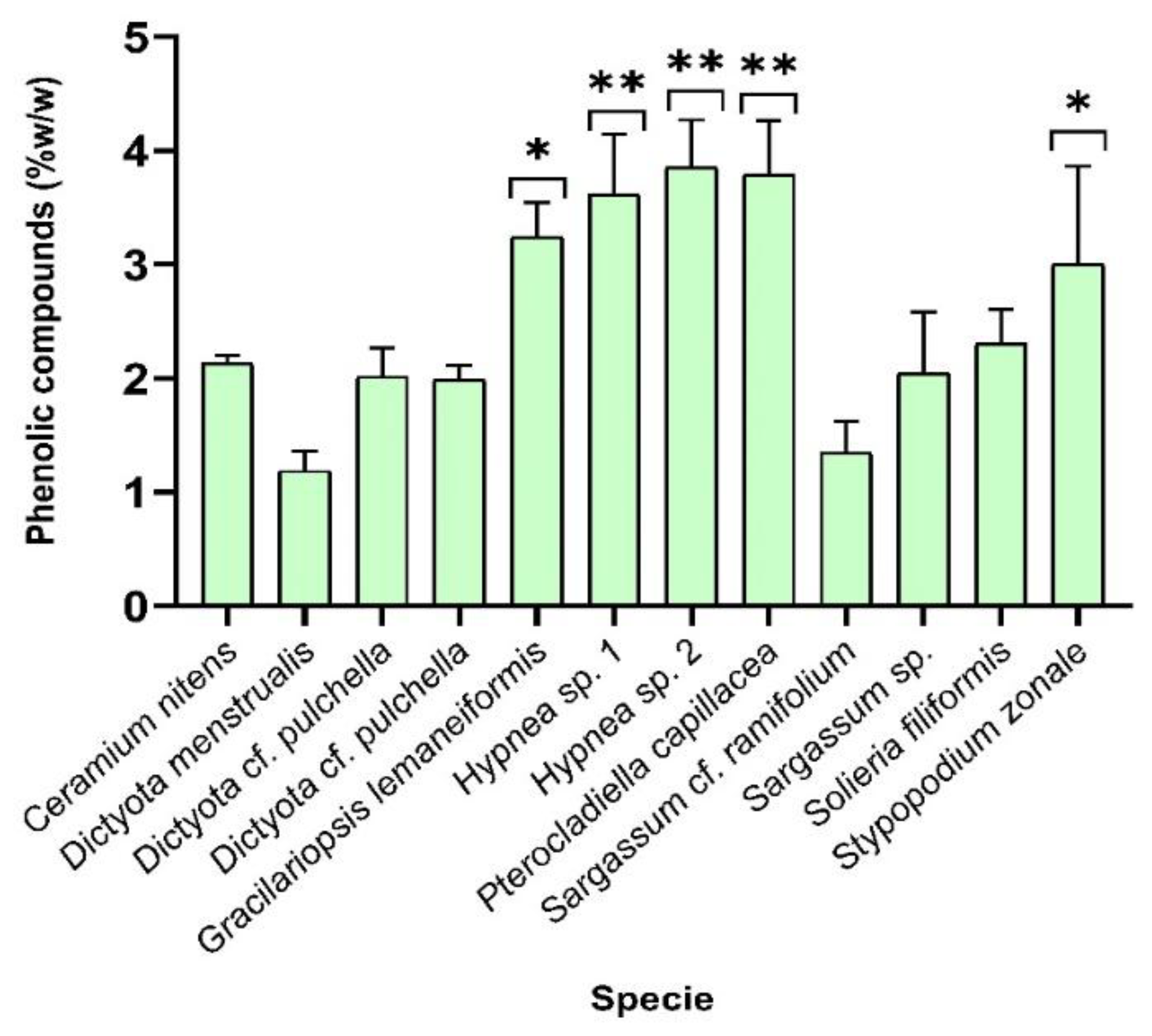 Preprints 153031 g002
