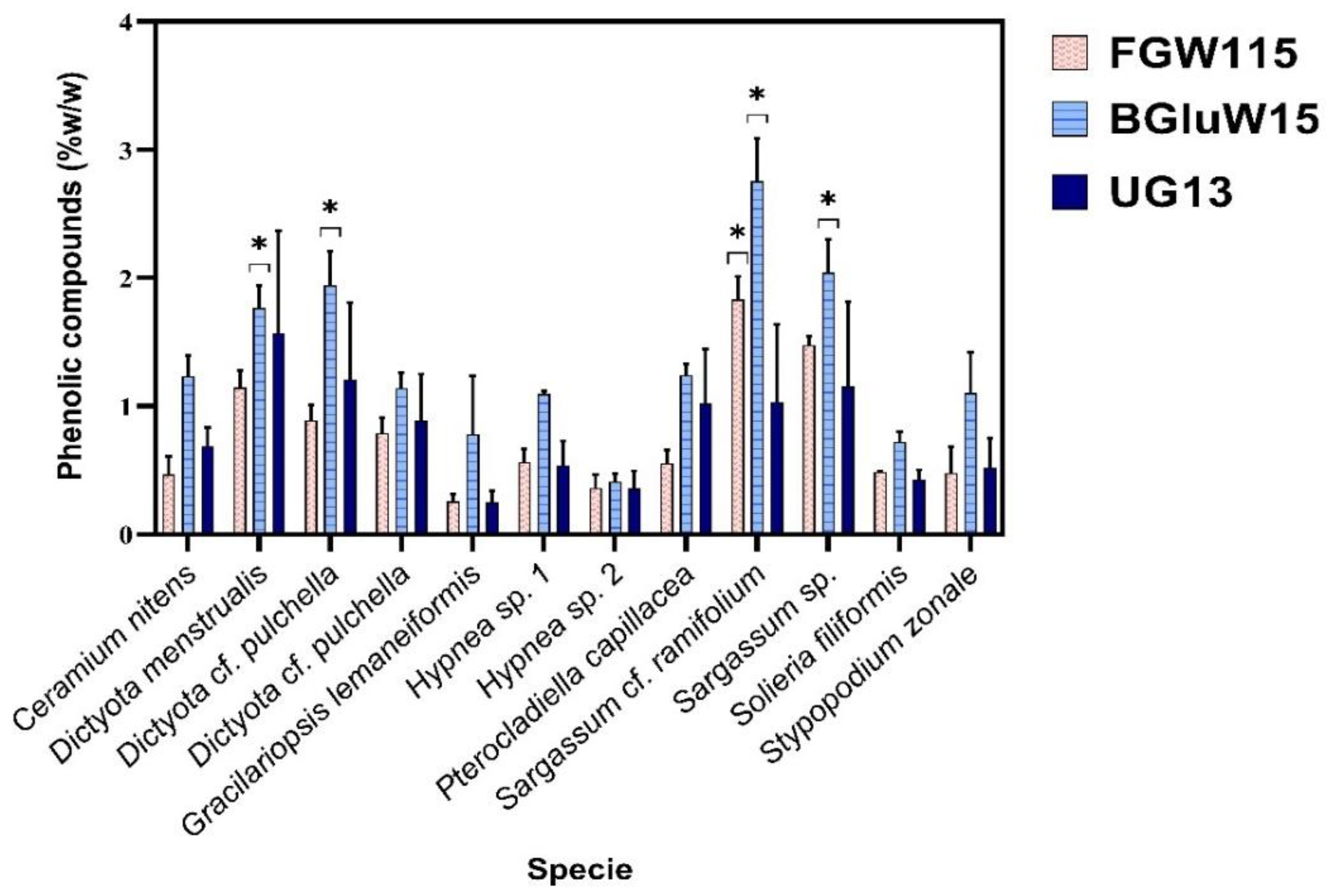 Preprints 153031 g003