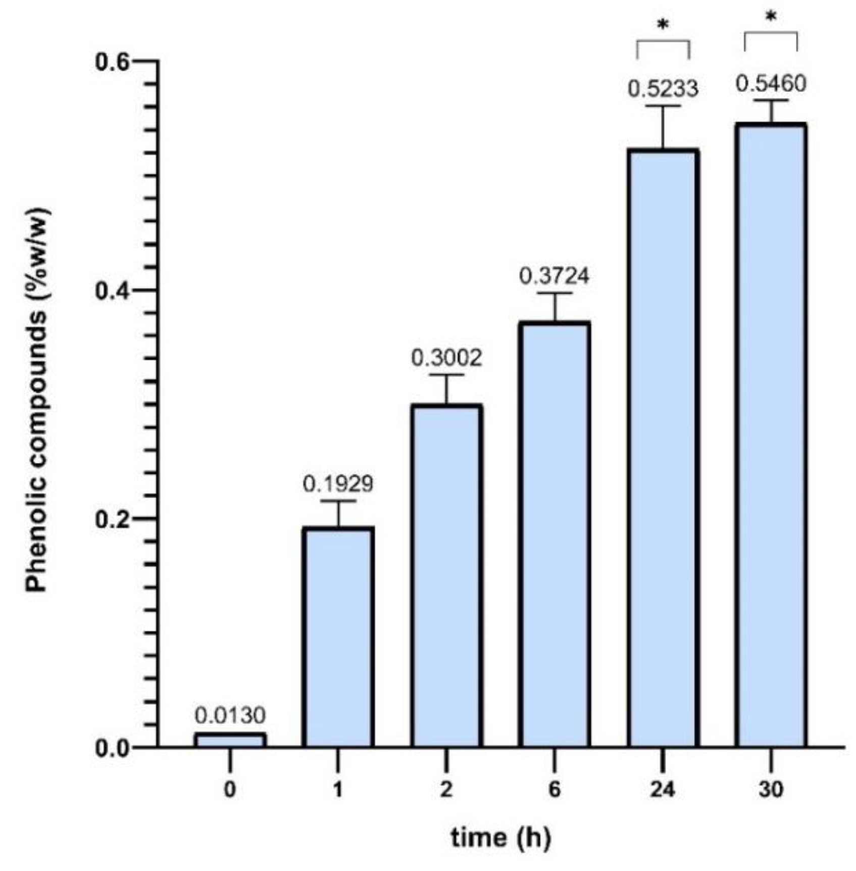 Preprints 153031 g004