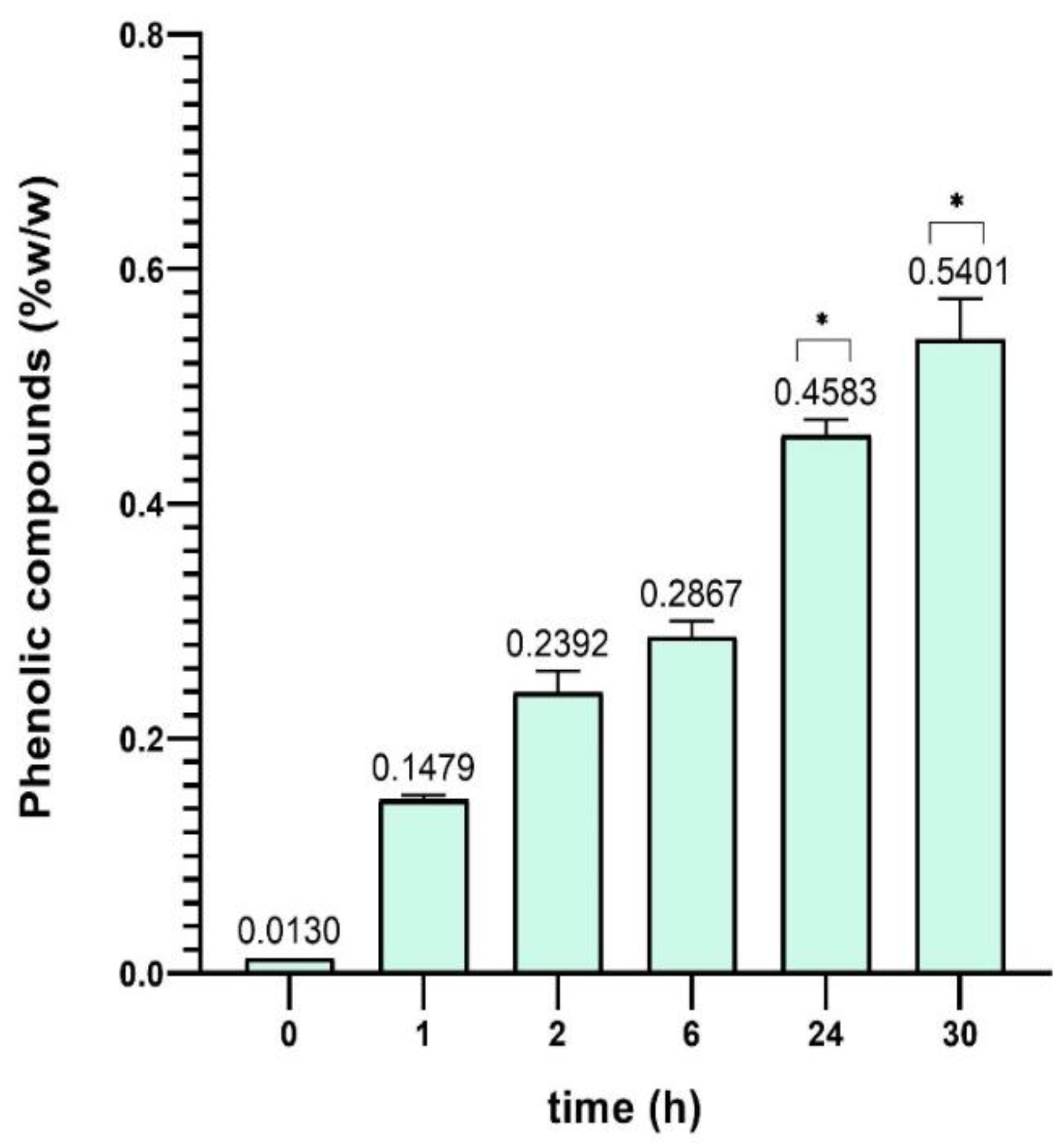 Preprints 153031 g005