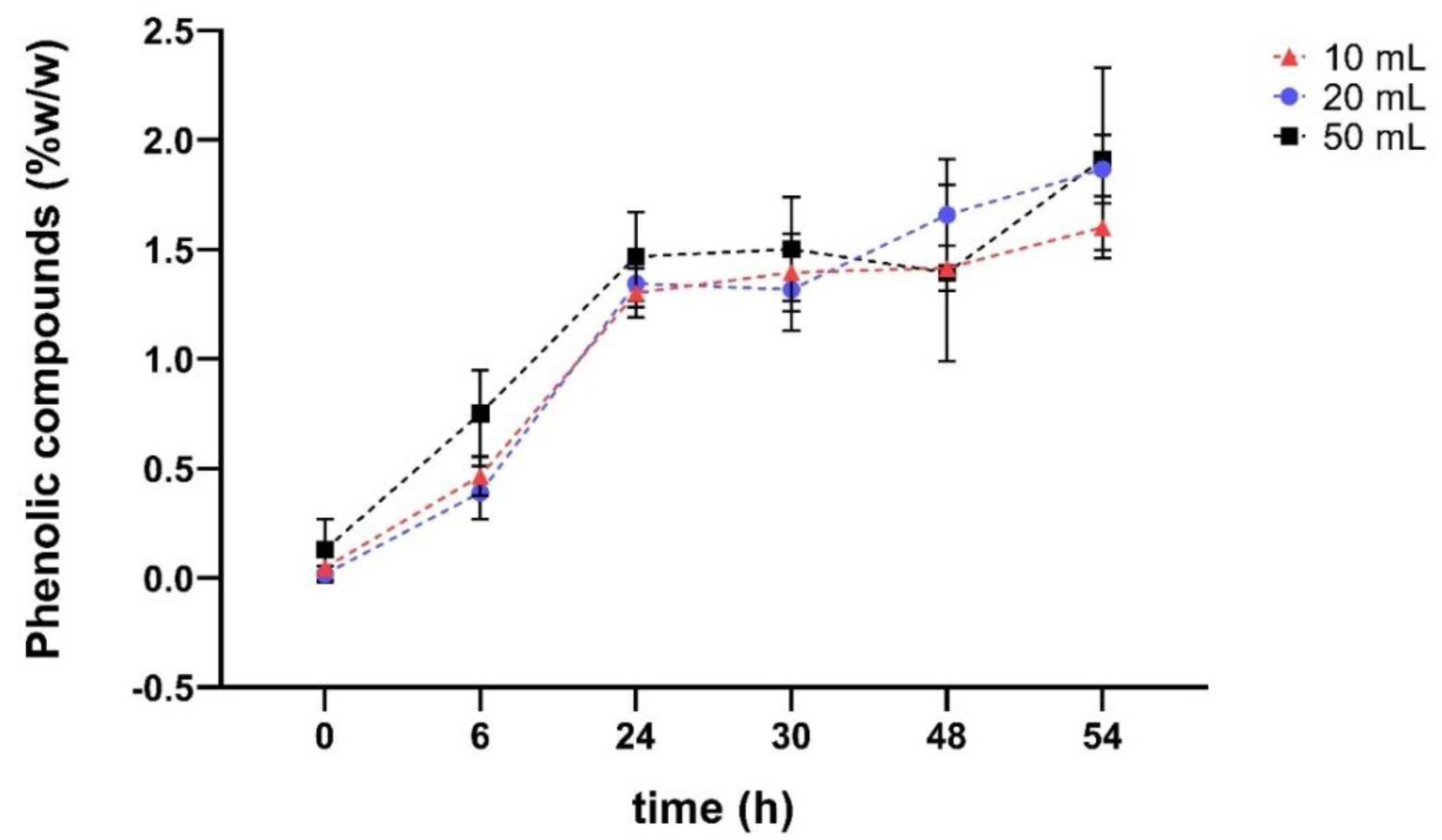 Preprints 153031 g006