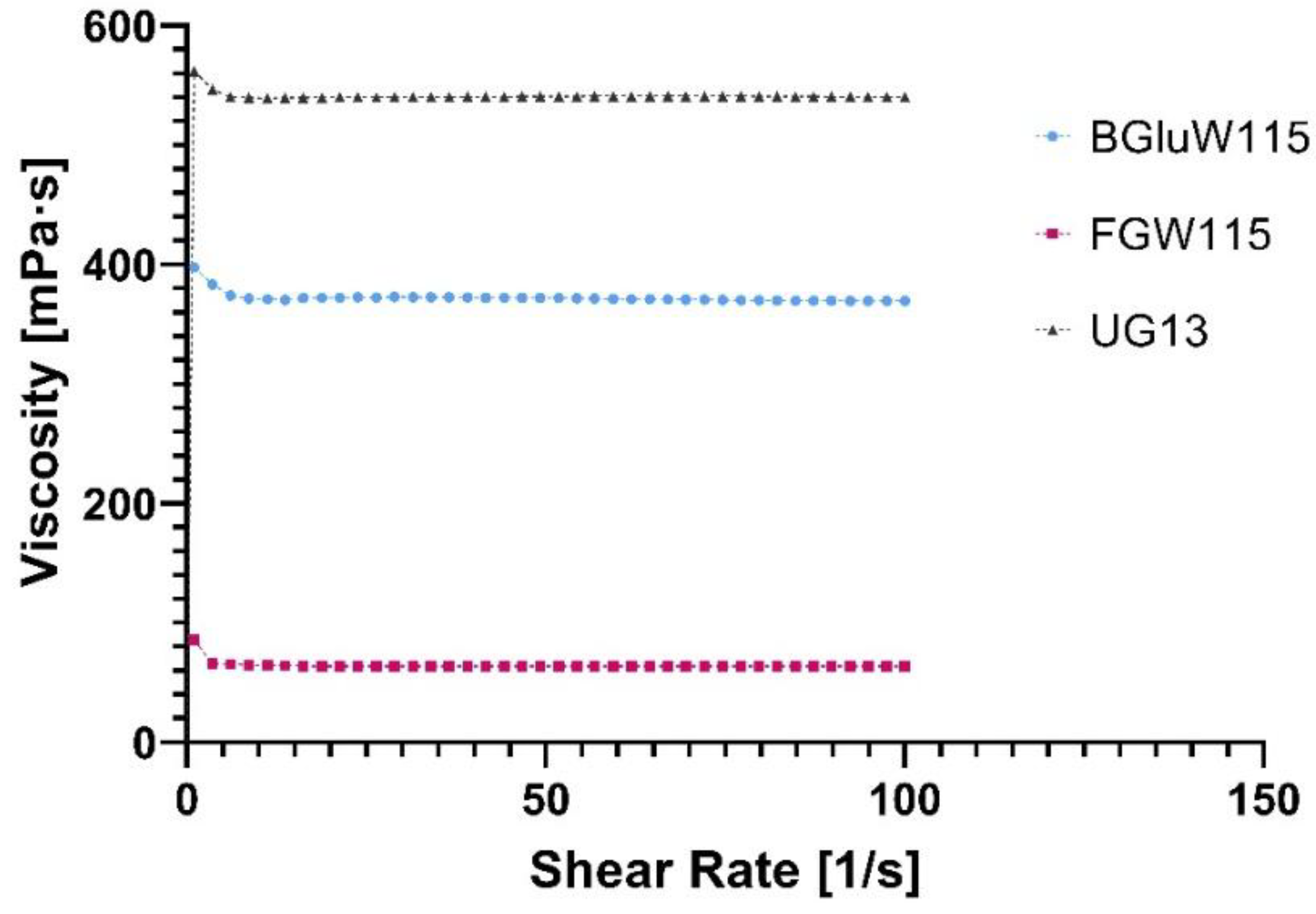 Preprints 153031 g007