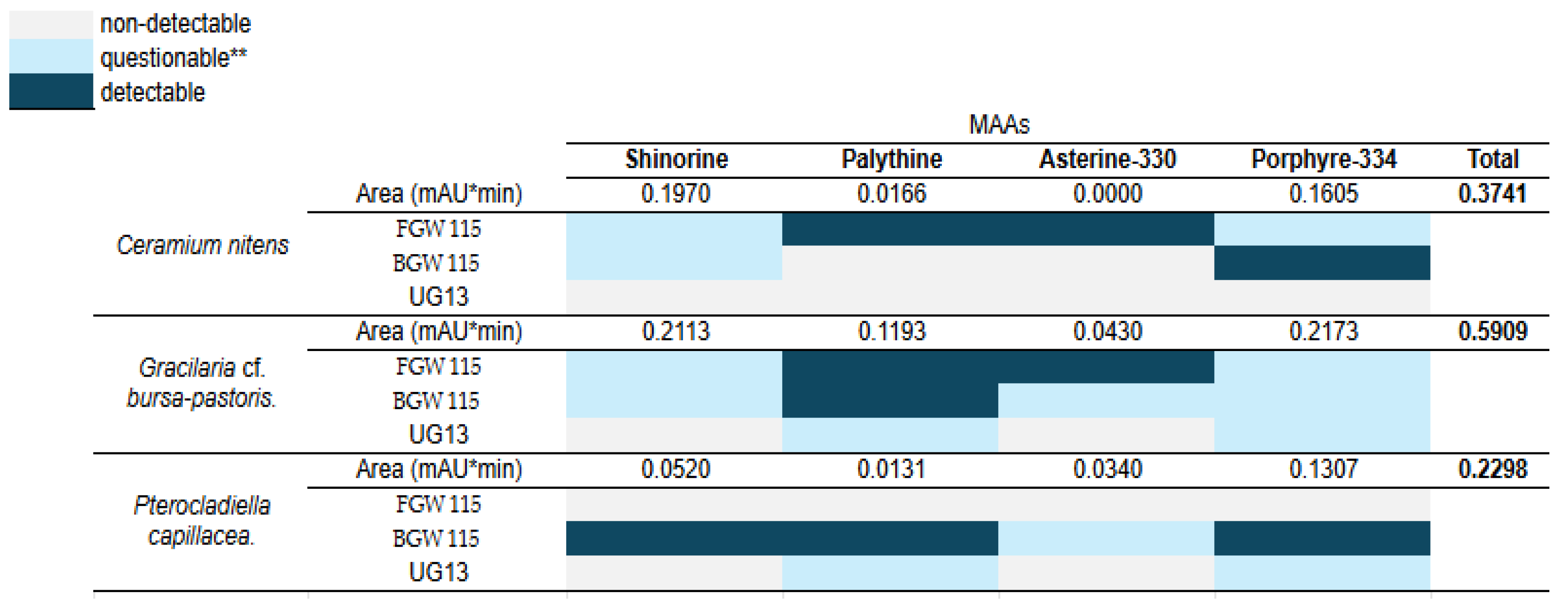 Preprints 153031 g008