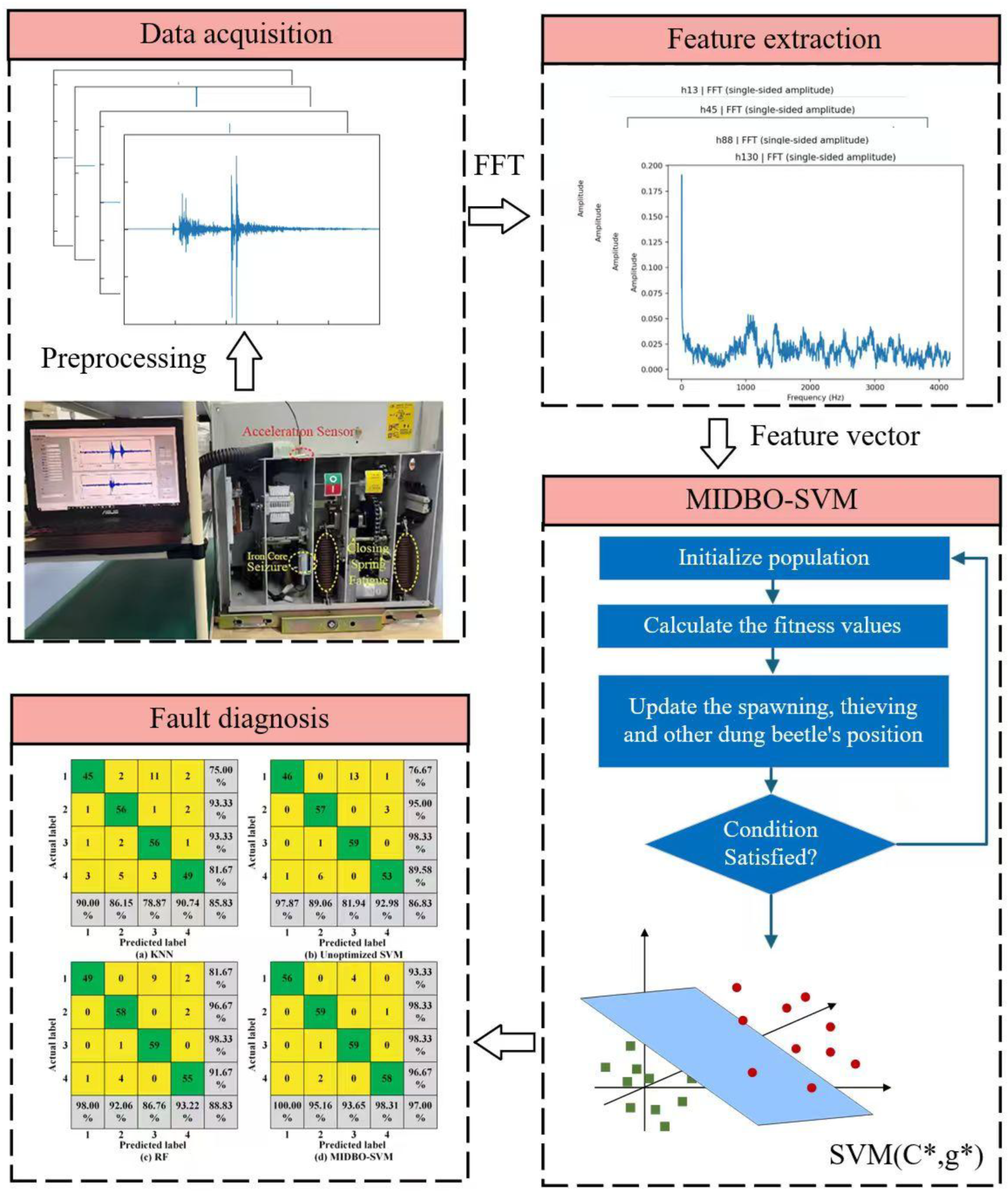 Preprints 196424 g002