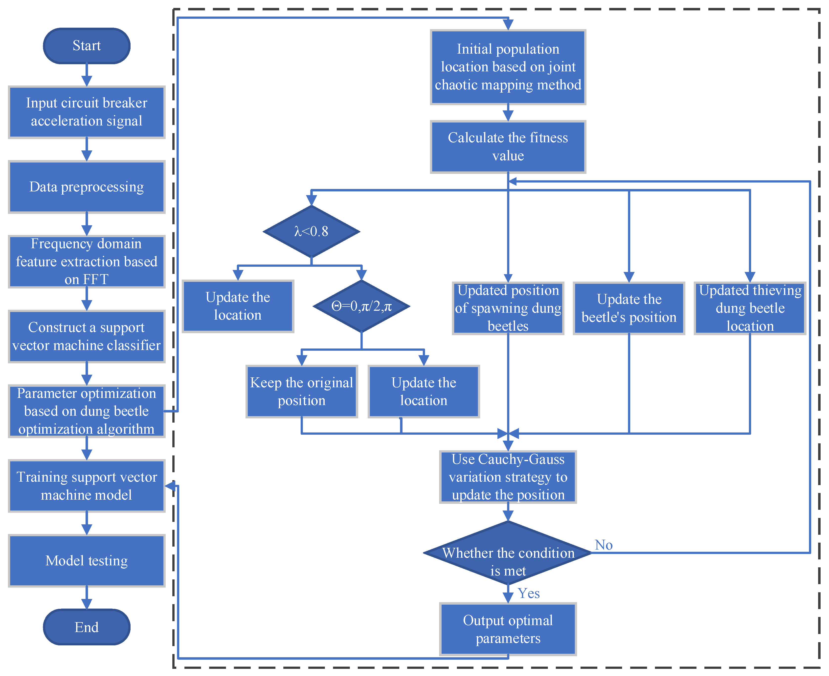 Preprints 196424 g004