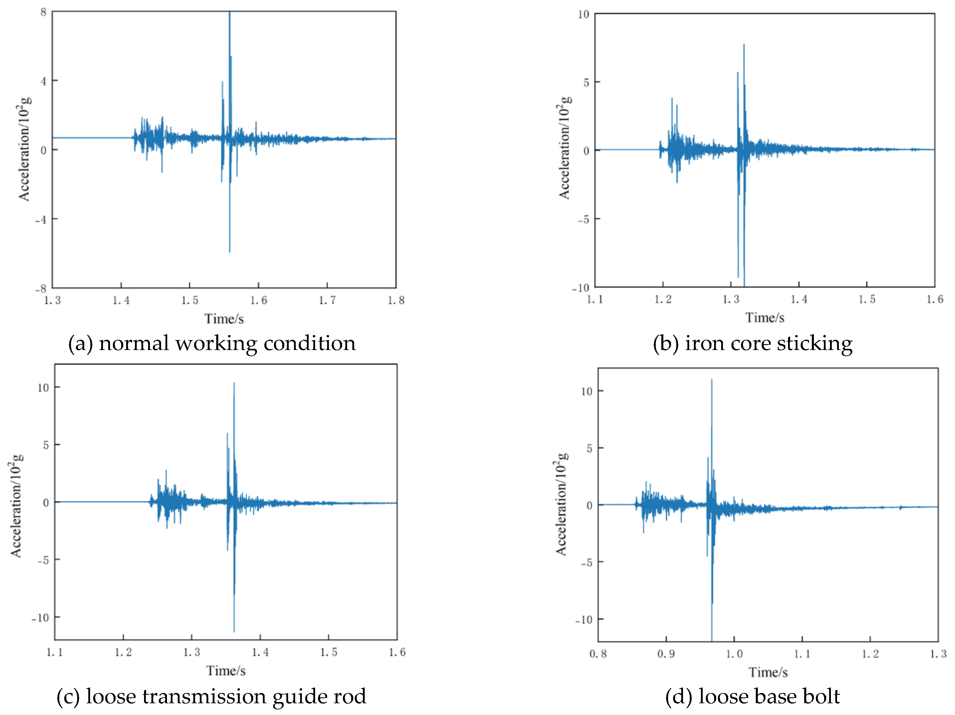 Preprints 196424 g006
