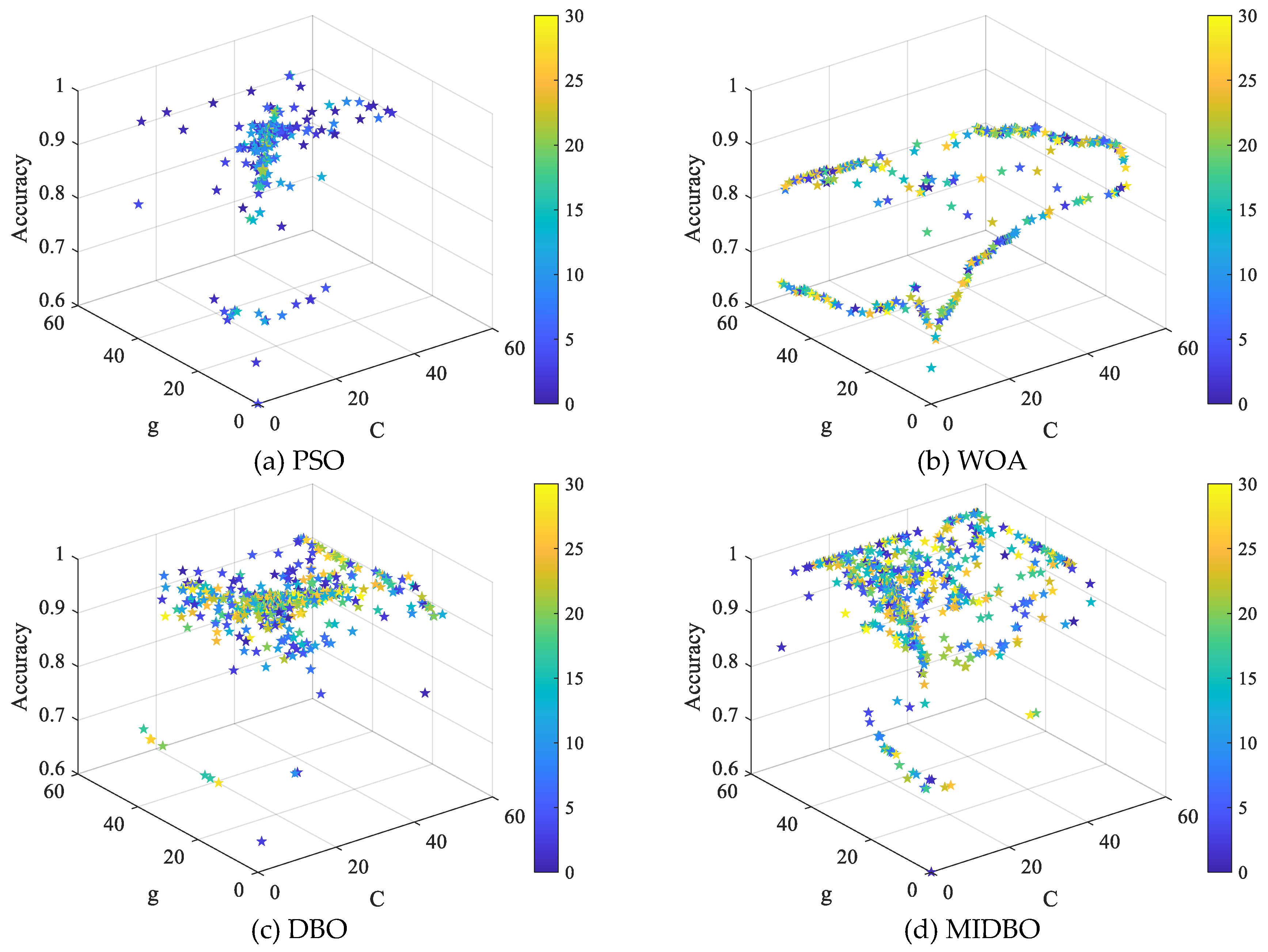 Preprints 196424 g007