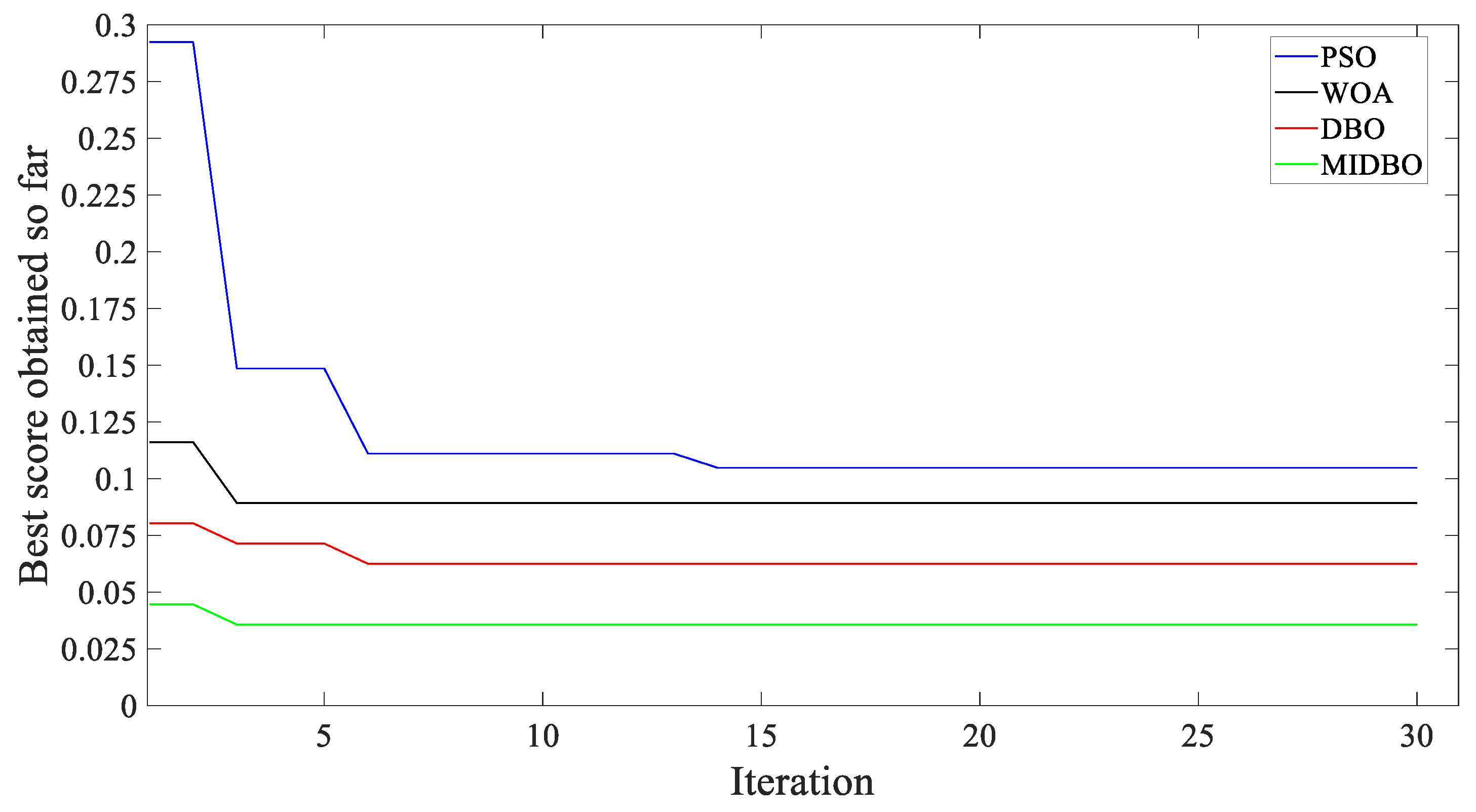 Preprints 196424 g008