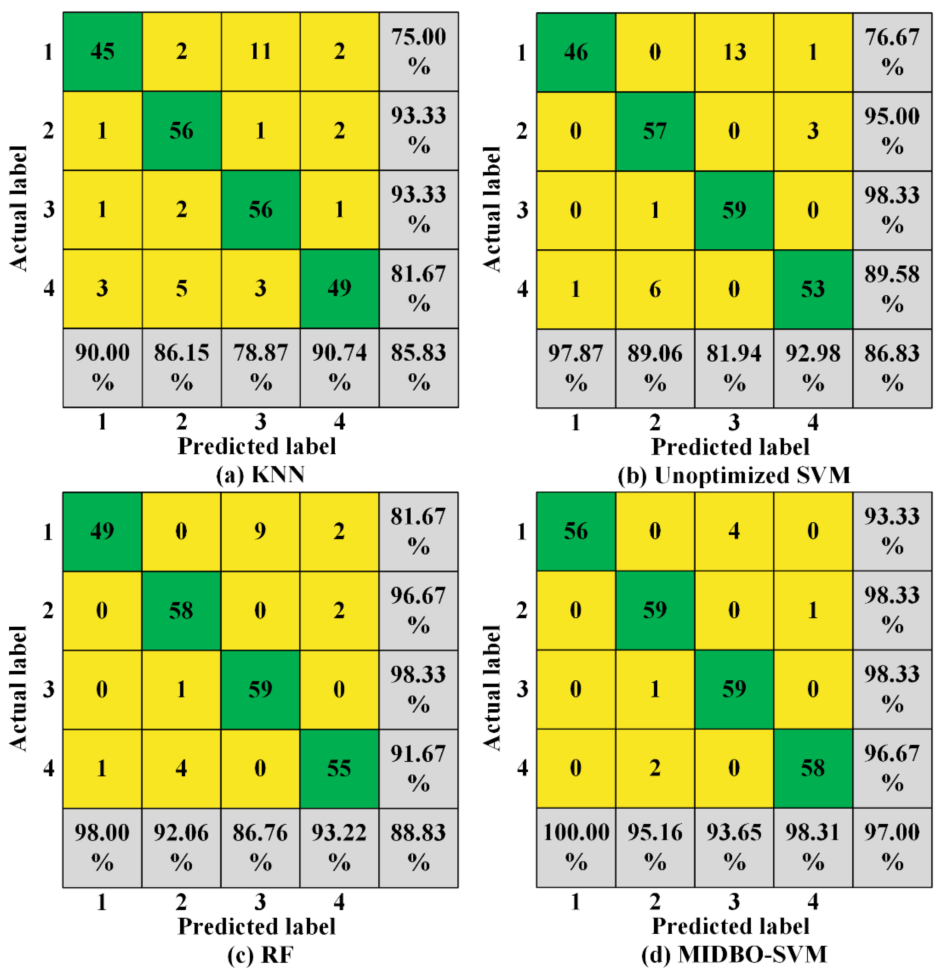 Preprints 196424 g009
