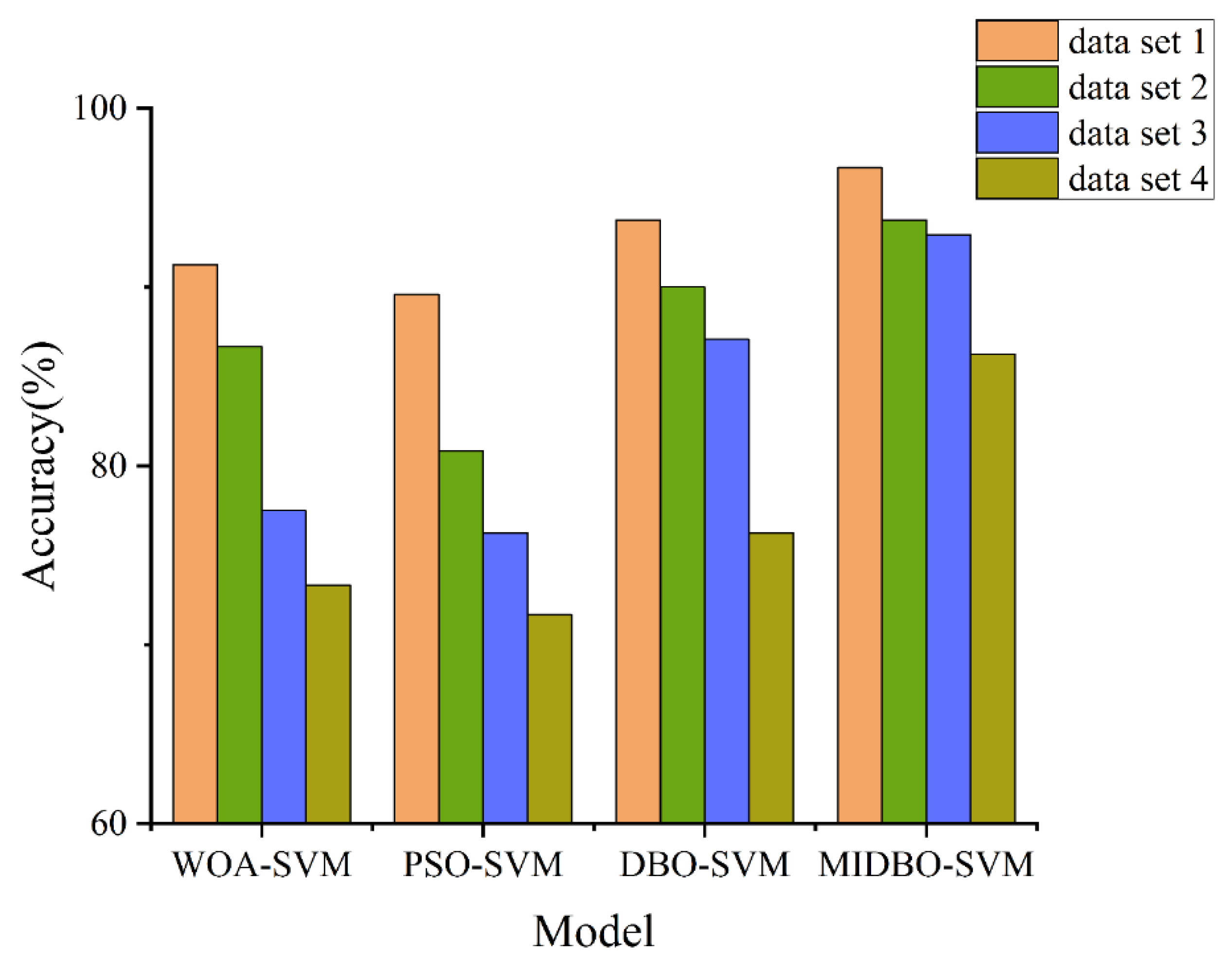 Preprints 196424 g010