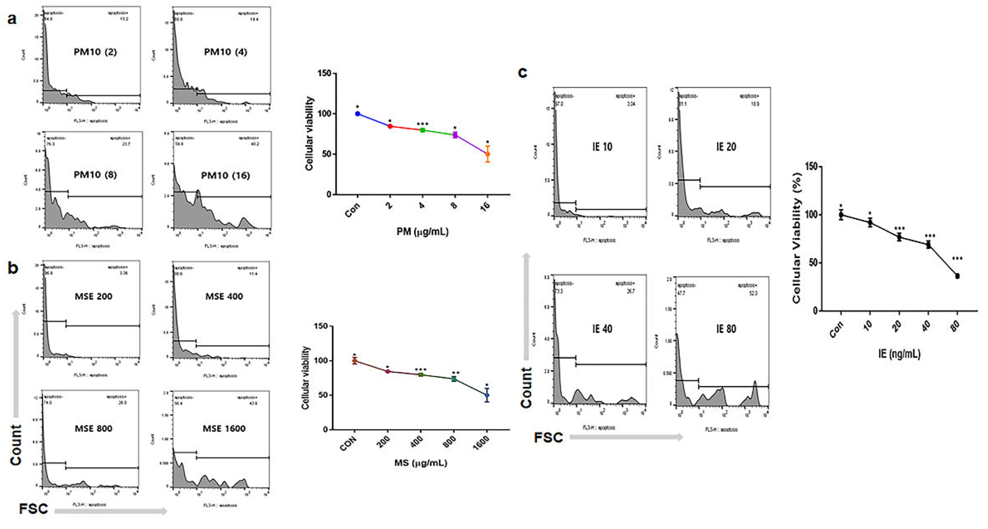 Preprints 108944 g001