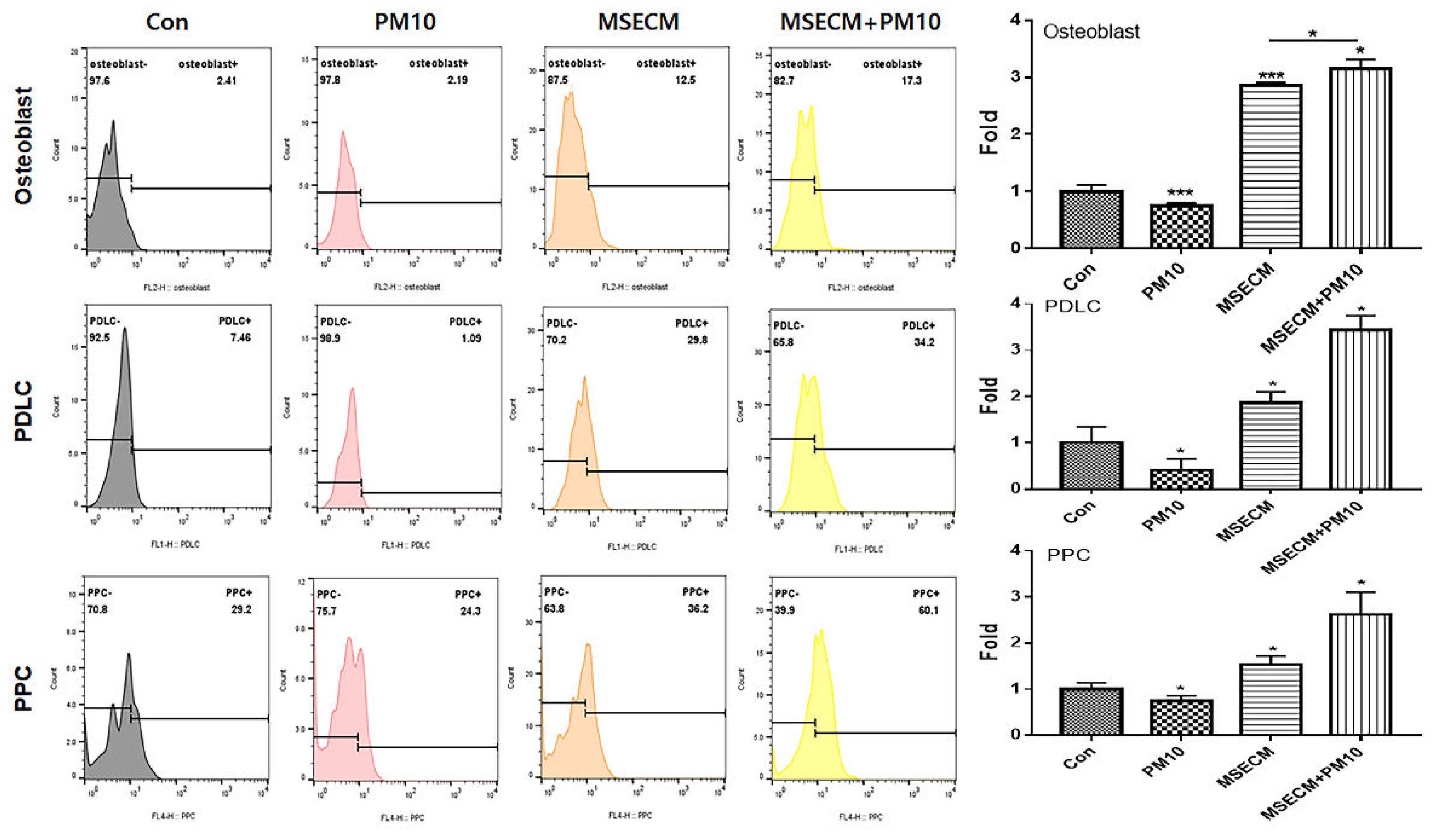 Preprints 108944 g004