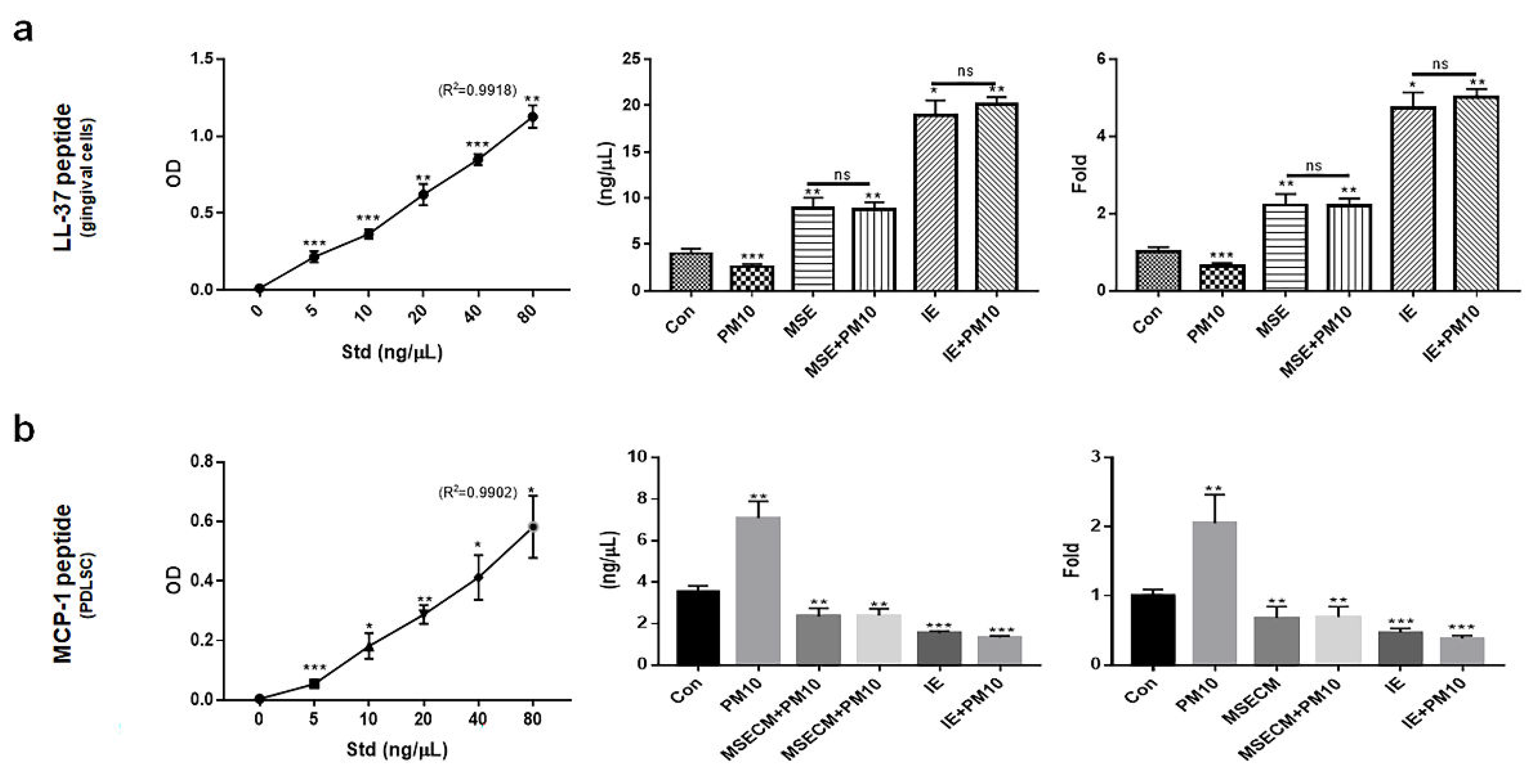 Preprints 108944 g007