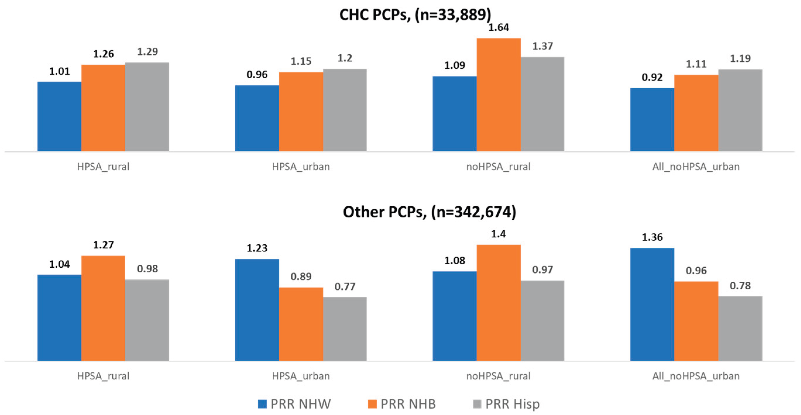 Preprints 166143 g002