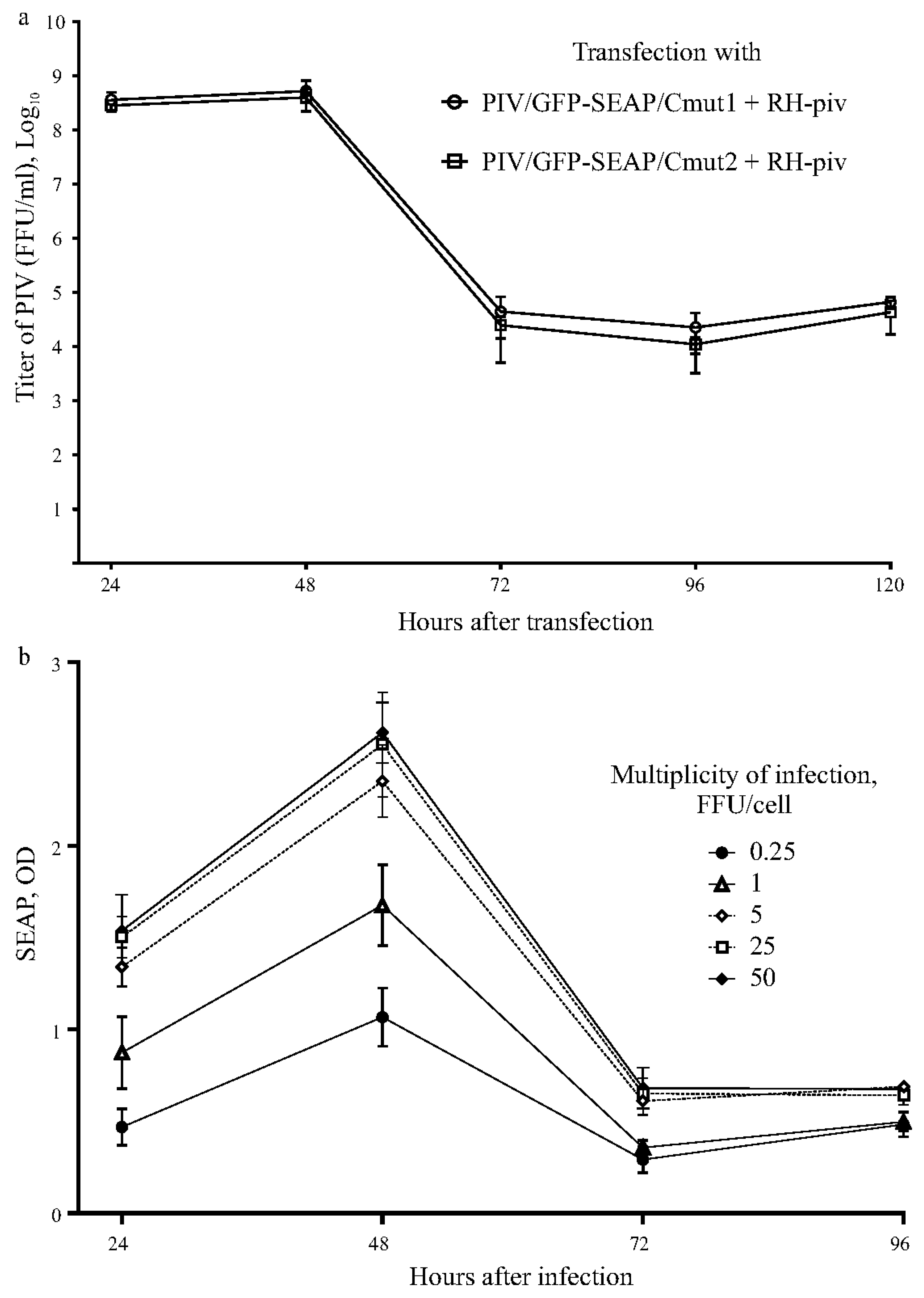 Preprints 144191 g005