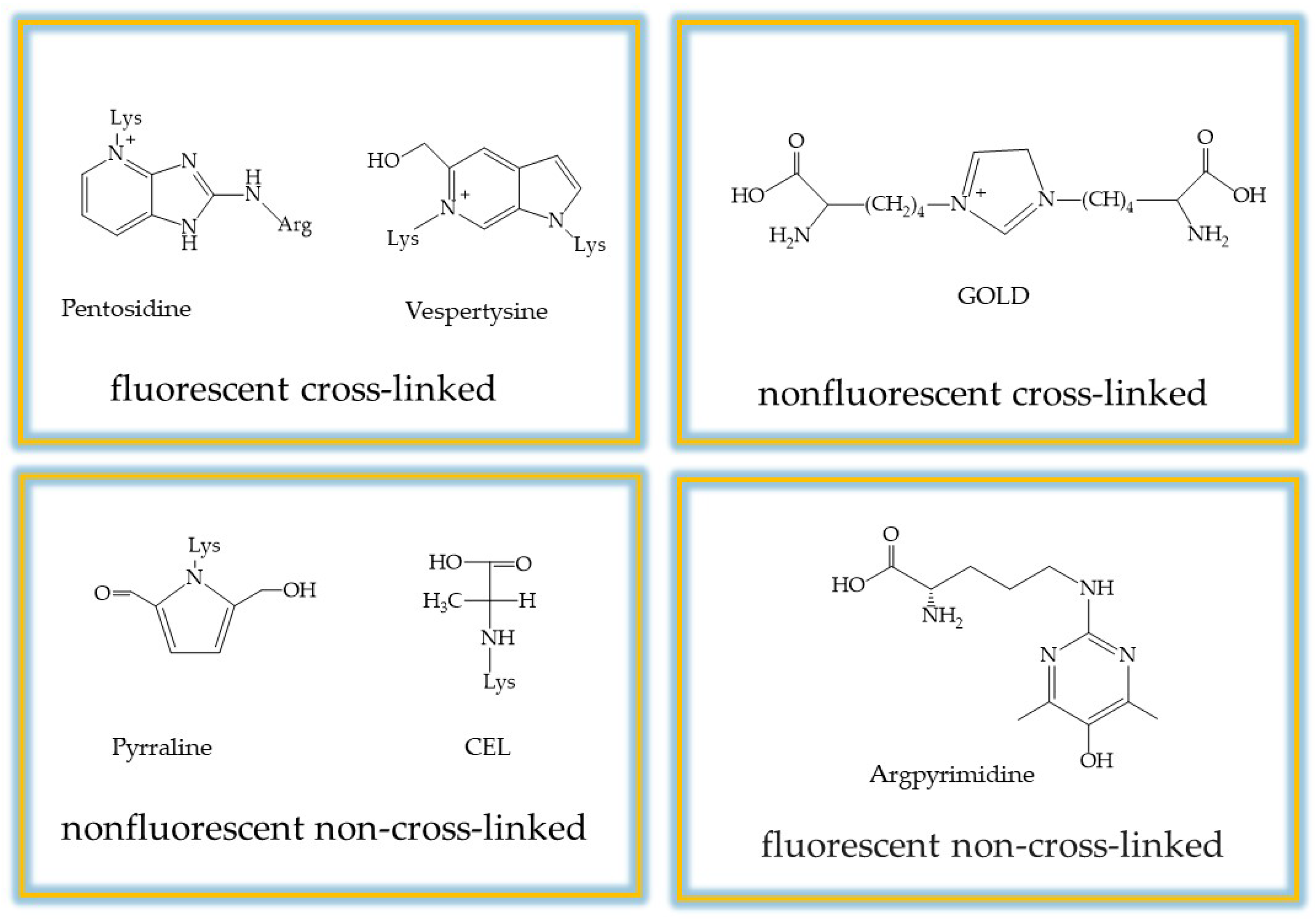 Preprints 190350 g002