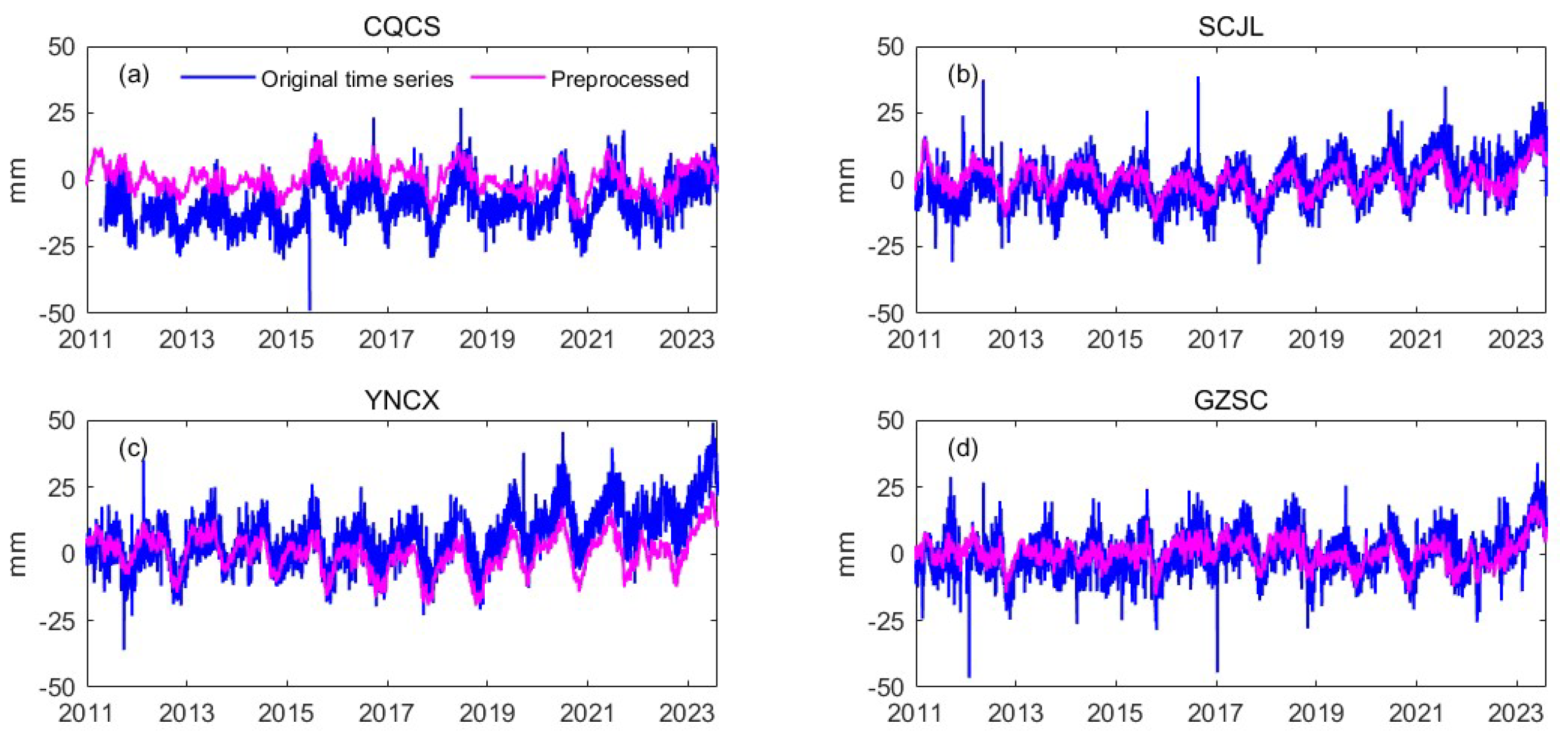 Preprints 142559 g002