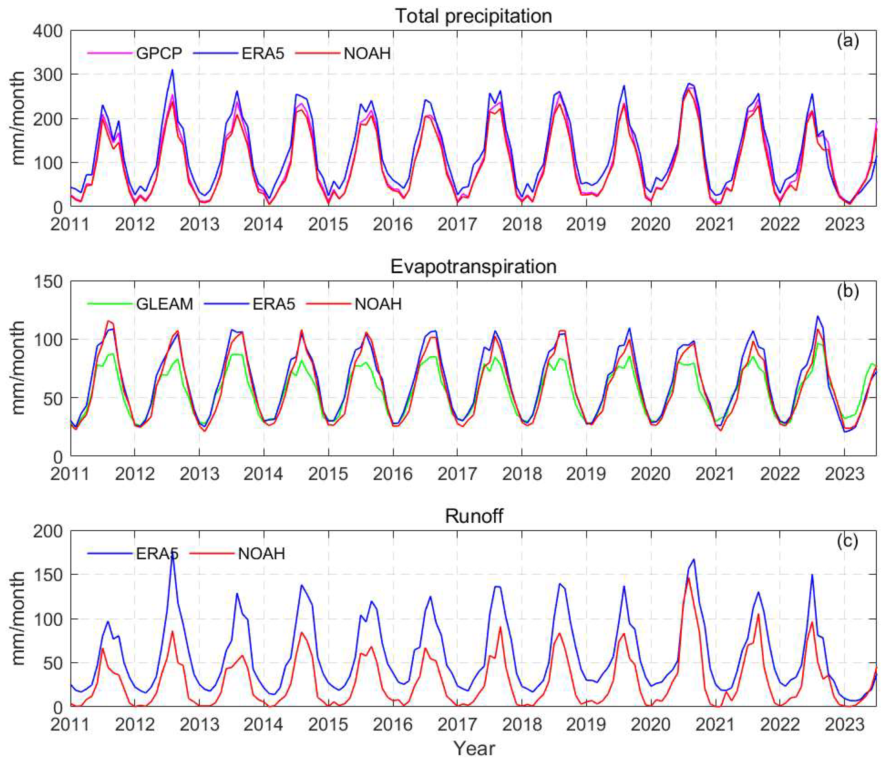 Preprints 142559 g003